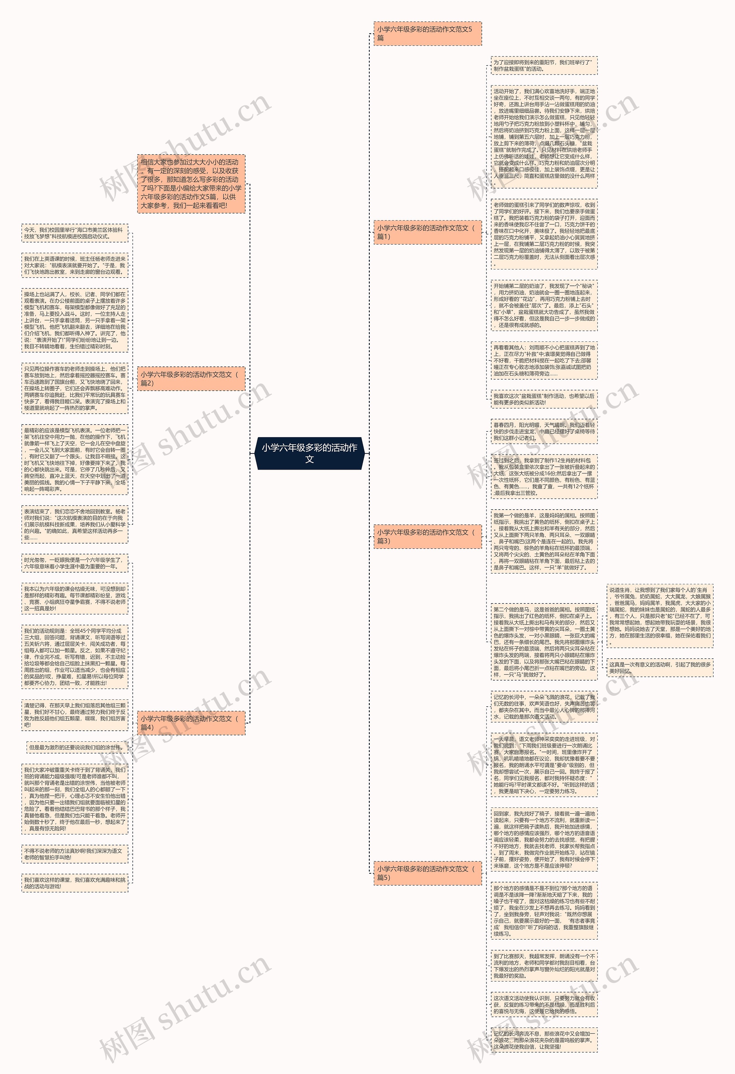 小学六年级多彩的活动作文思维导图