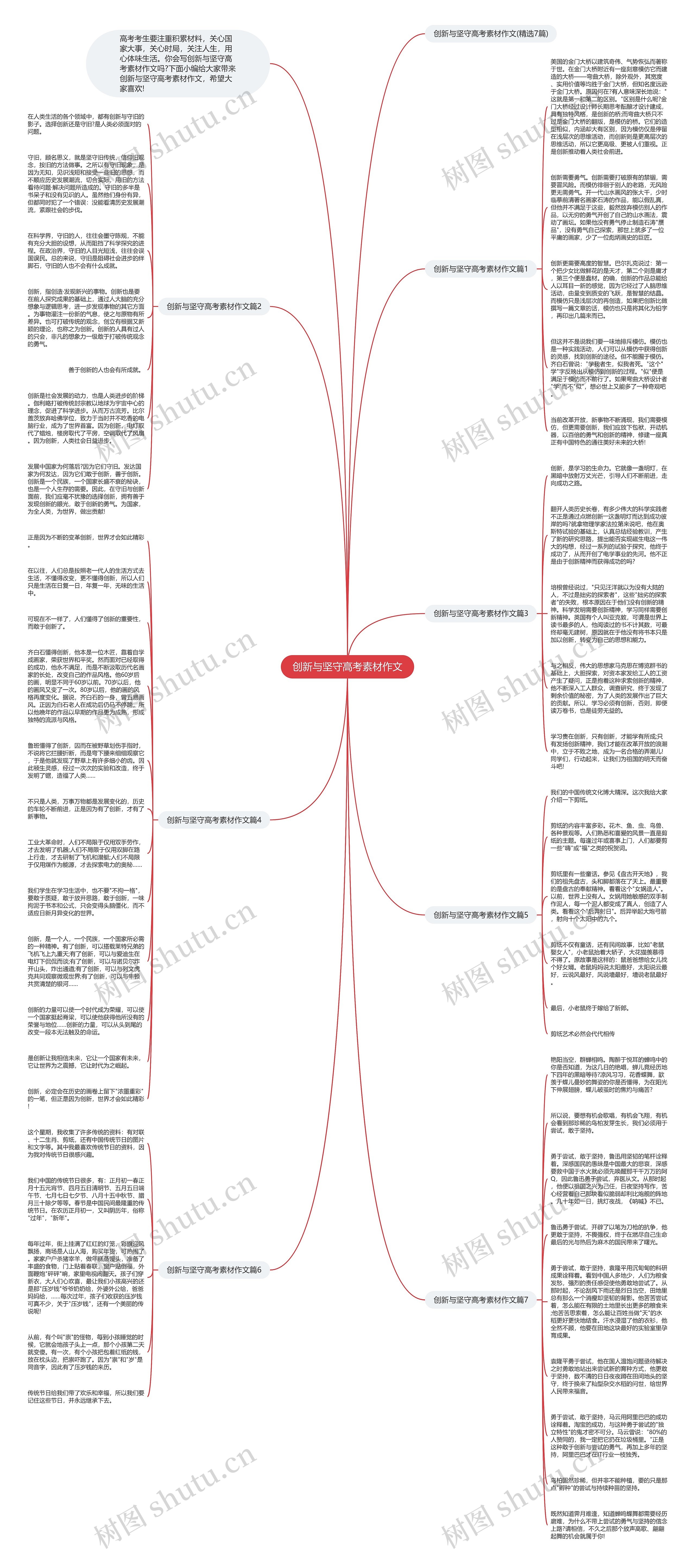 创新与坚守高考素材作文思维导图