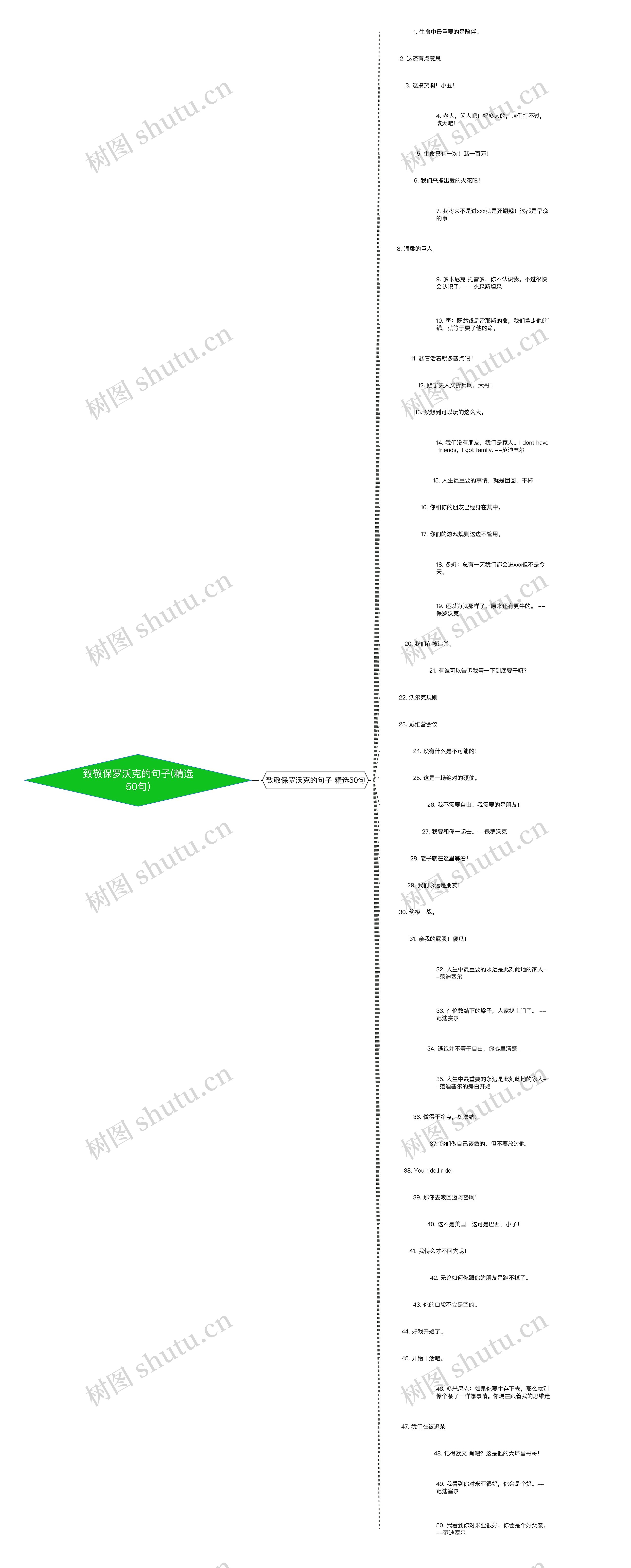 致敬保罗沃克的句子(精选50句)