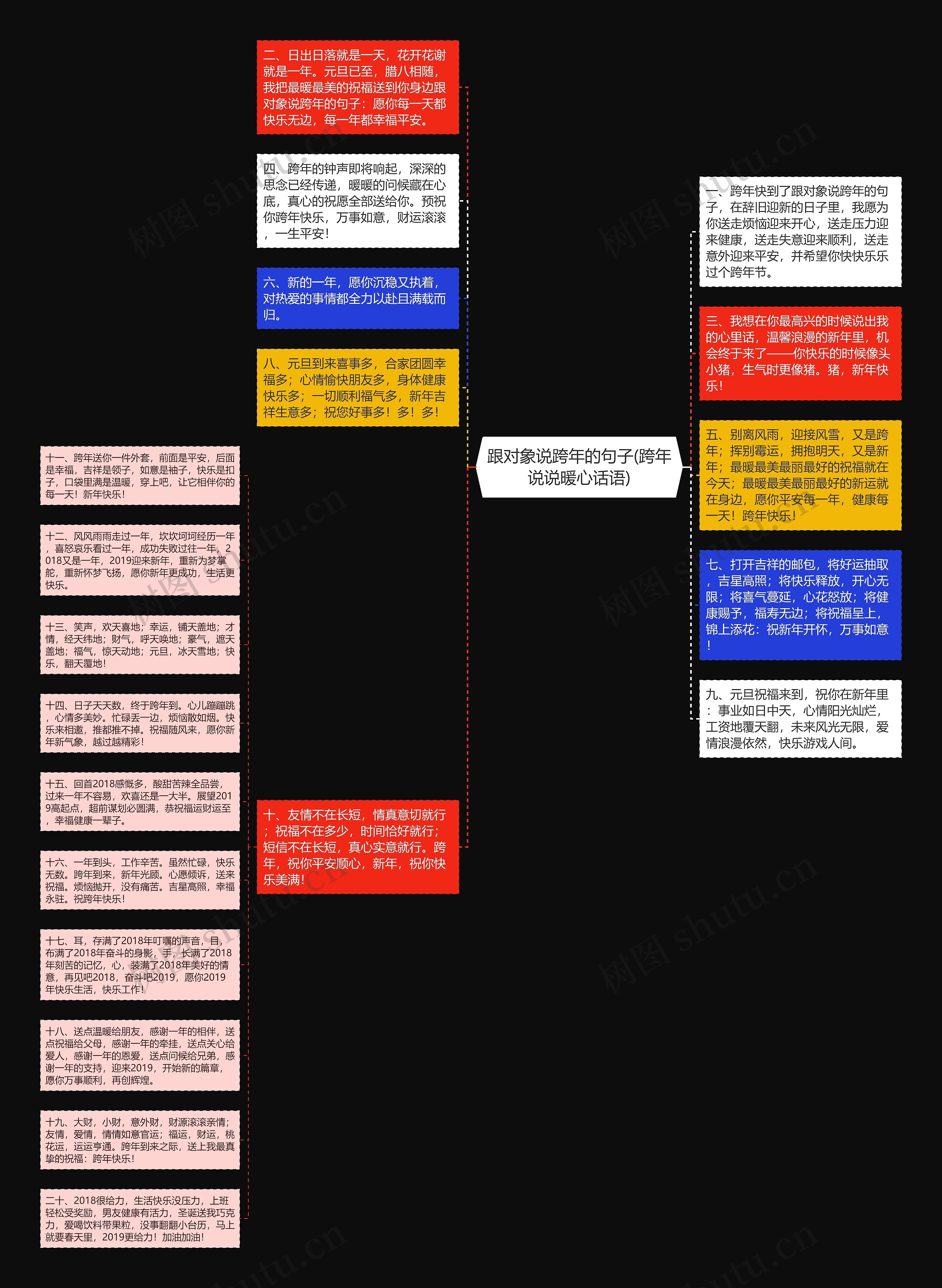 跟对象说跨年的句子(跨年说说暖心话语)思维导图