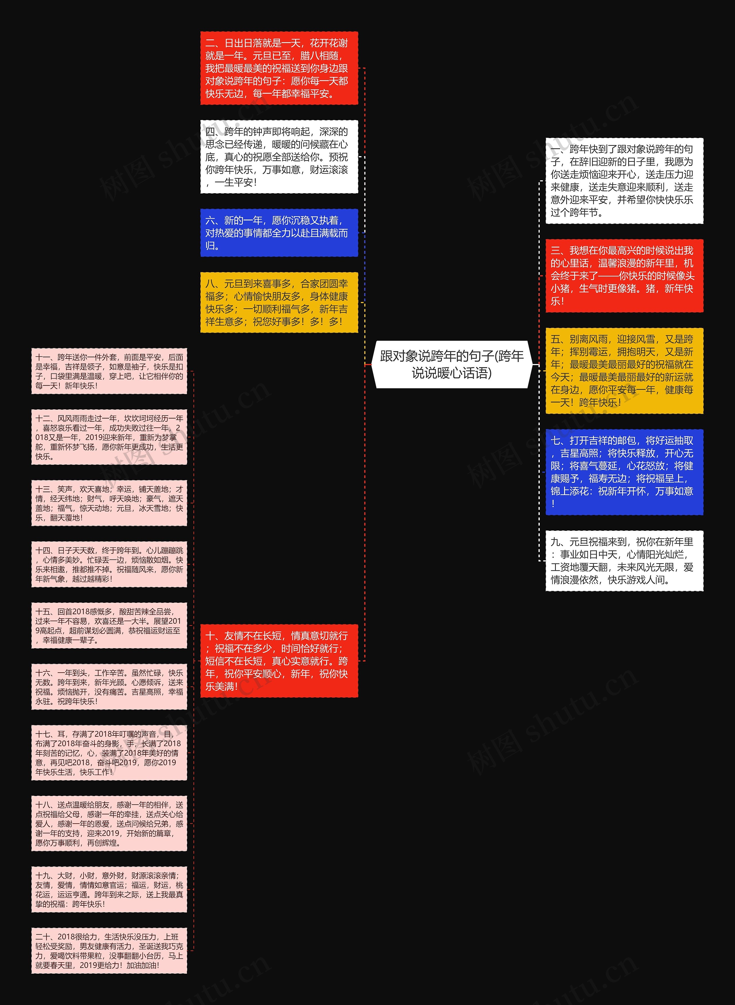 跟对象说跨年的句子(跨年说说暖心话语)思维导图高清图 跟对象说跨年的句子(跨年说说暖心话语)思维导图