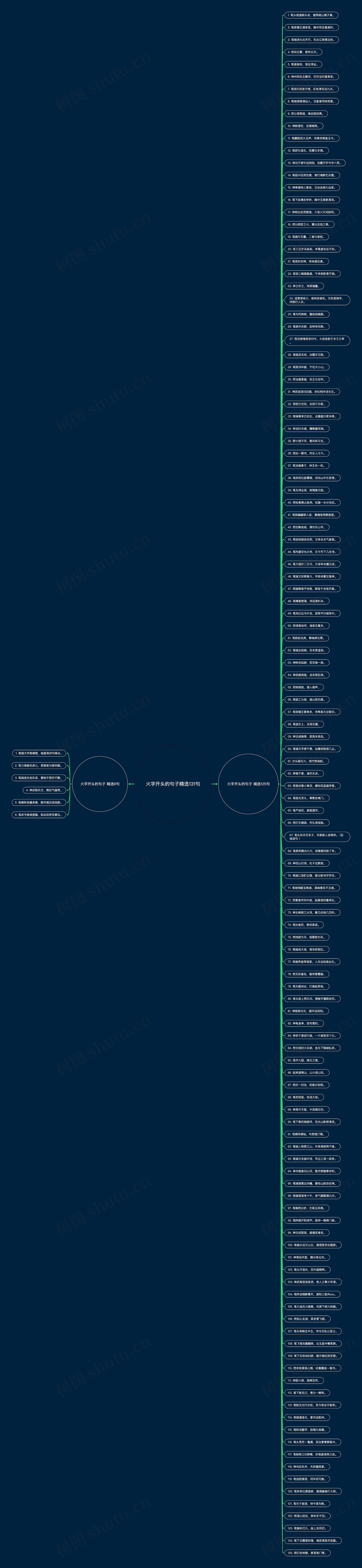 火字开头的句子精选131句 火字开头的句子精选131句