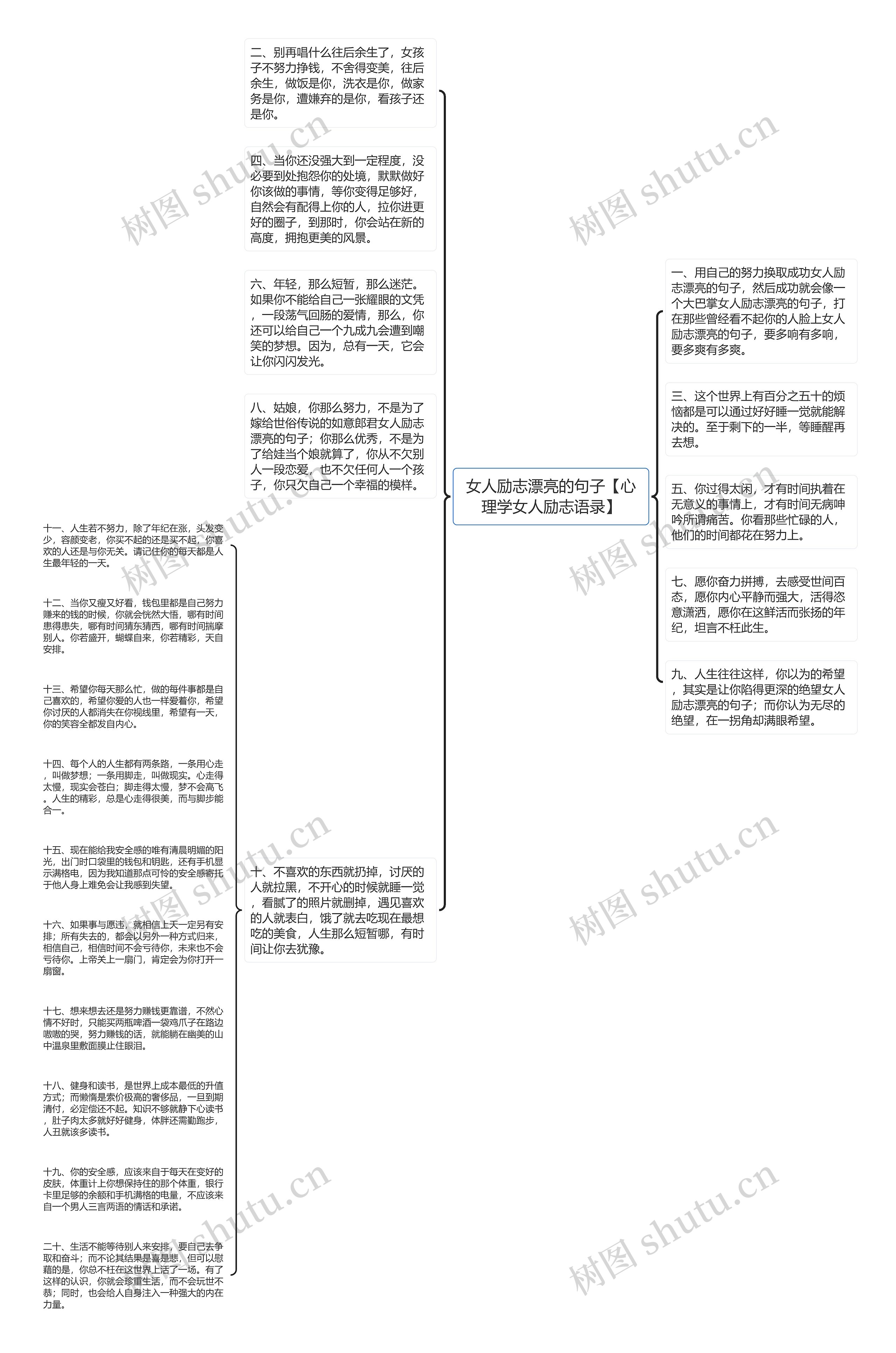 女人励志漂亮的句子【心理学女人励志语录】思维导图