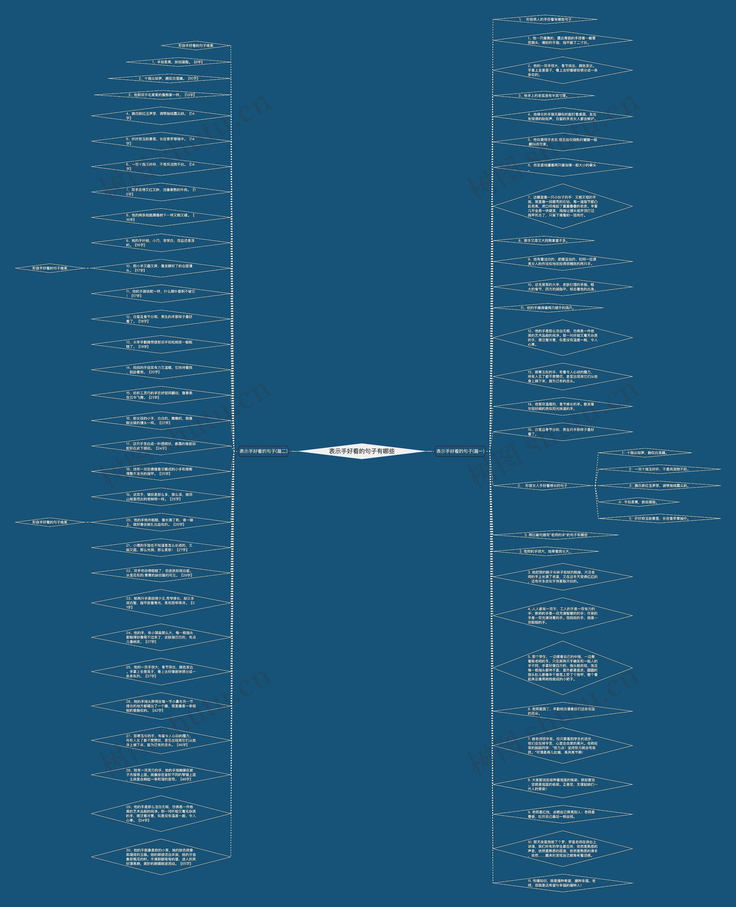 表示手好看的句子有哪些思维导图