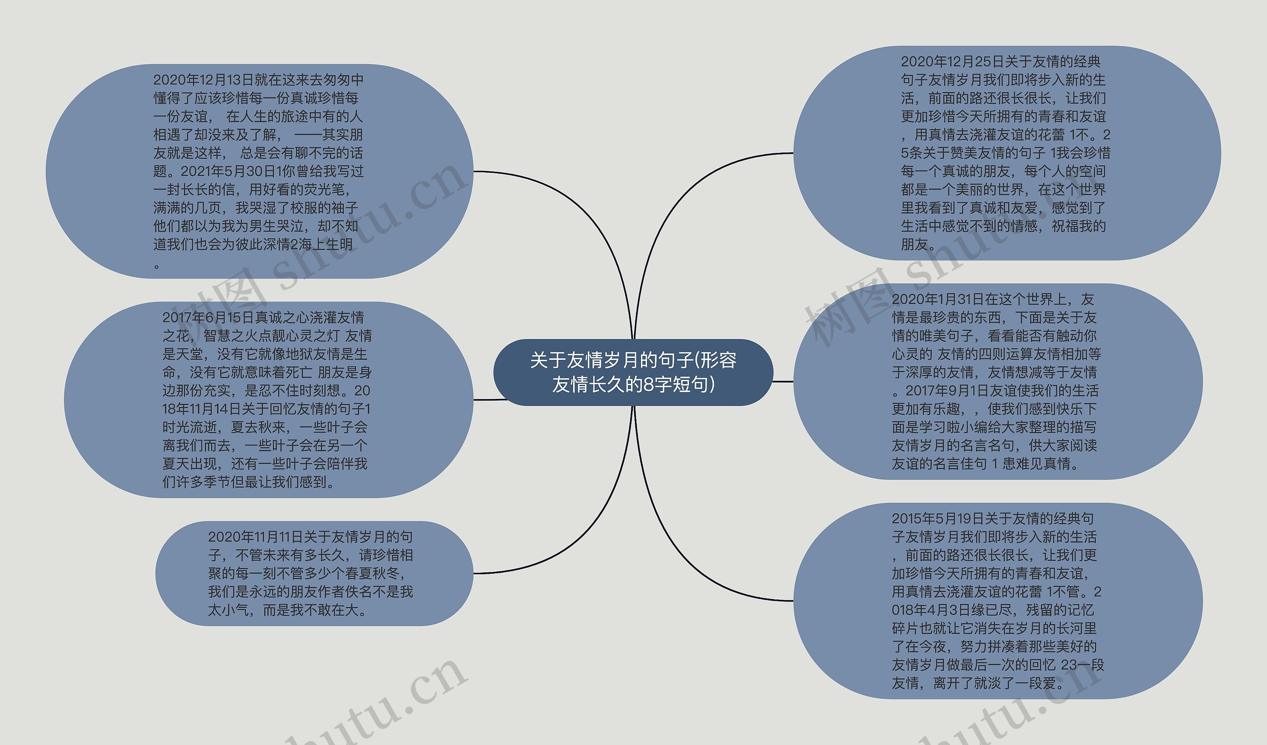 关于友情岁月的句子(形容友情长久的8字短句)思维导图