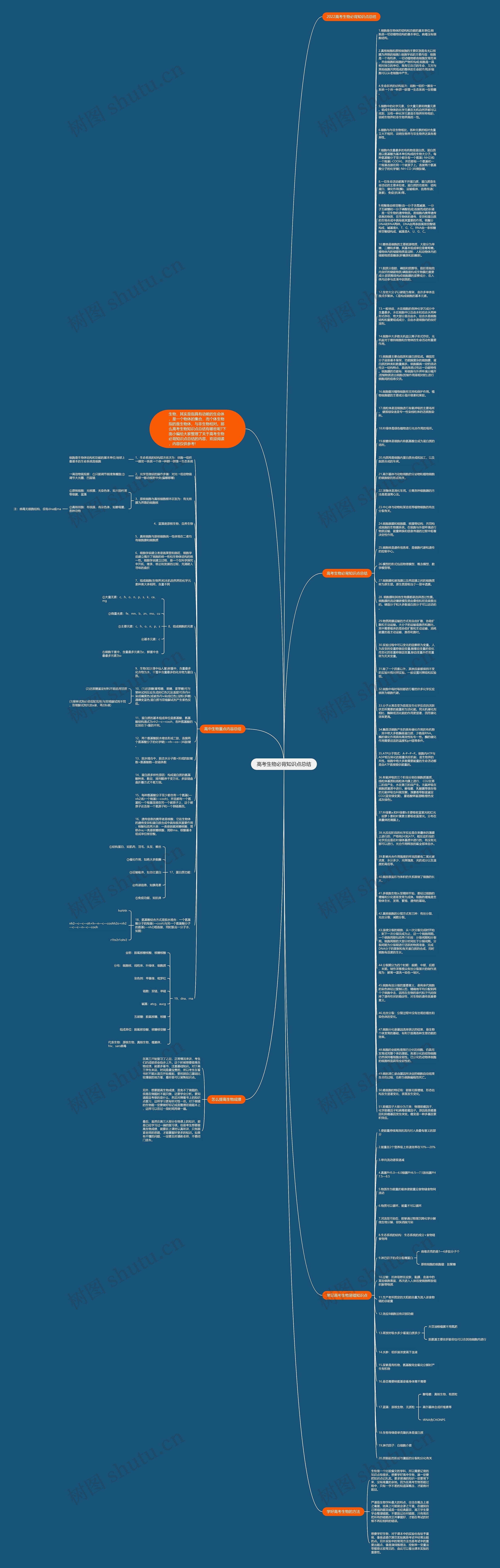 高考生物必背知识点总结思维导图