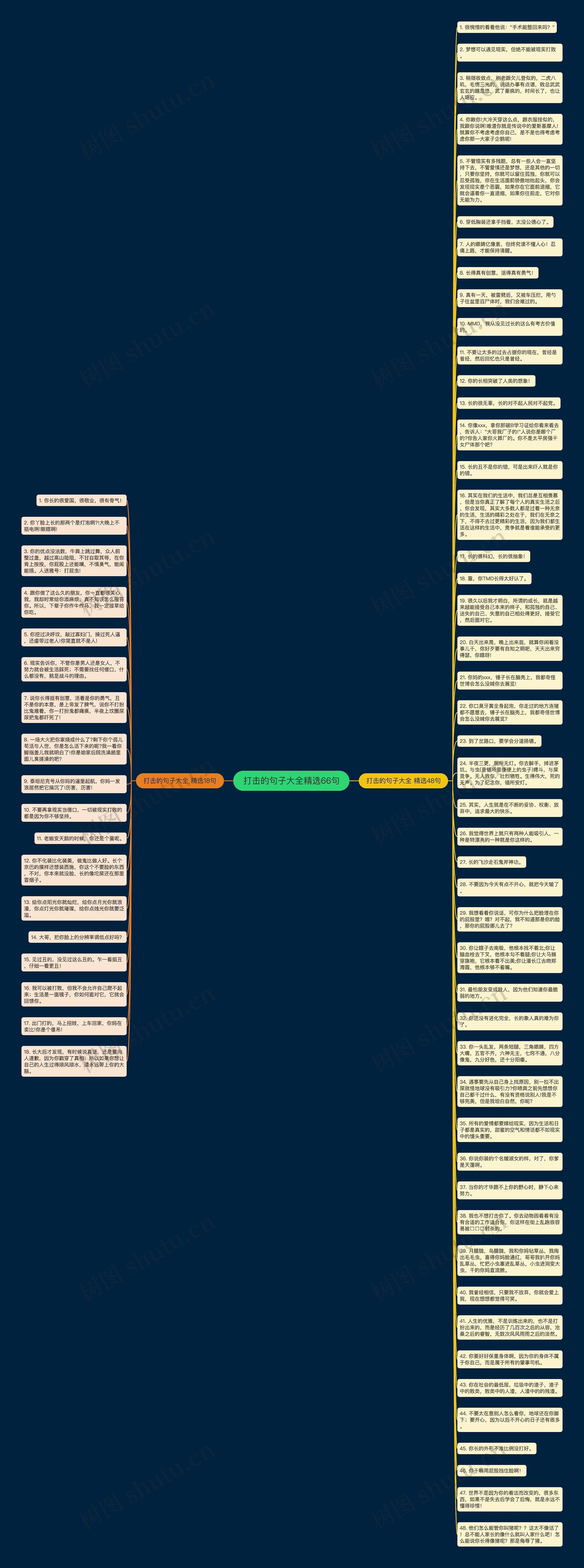 打击的句子大全精选66句思维导图