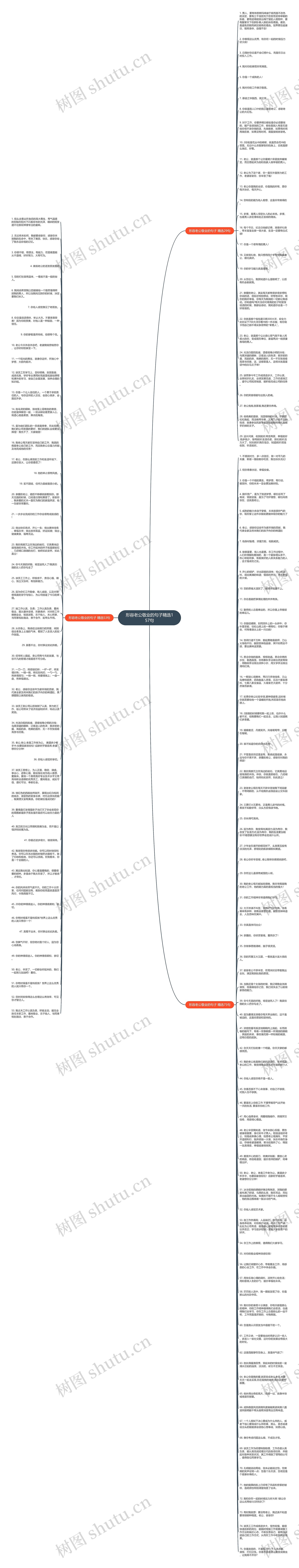 形容老公敬业的句子精选157句思维导图