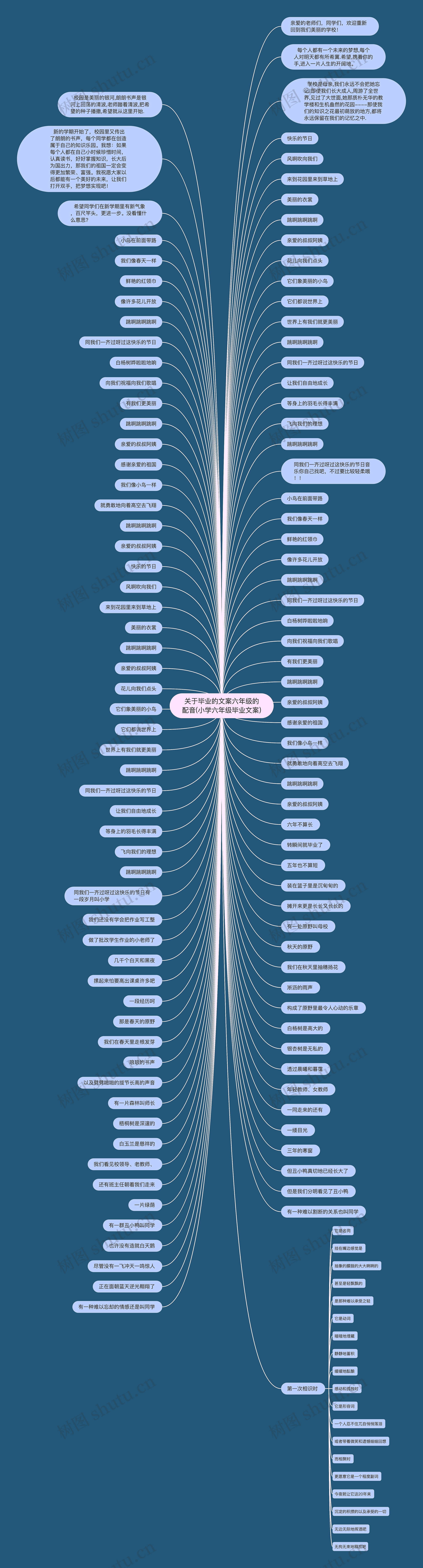 关于毕业的文案六年级的配音(小学六年级毕业文案)思维导图