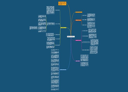 高考数学第二轮复习方法思维导图