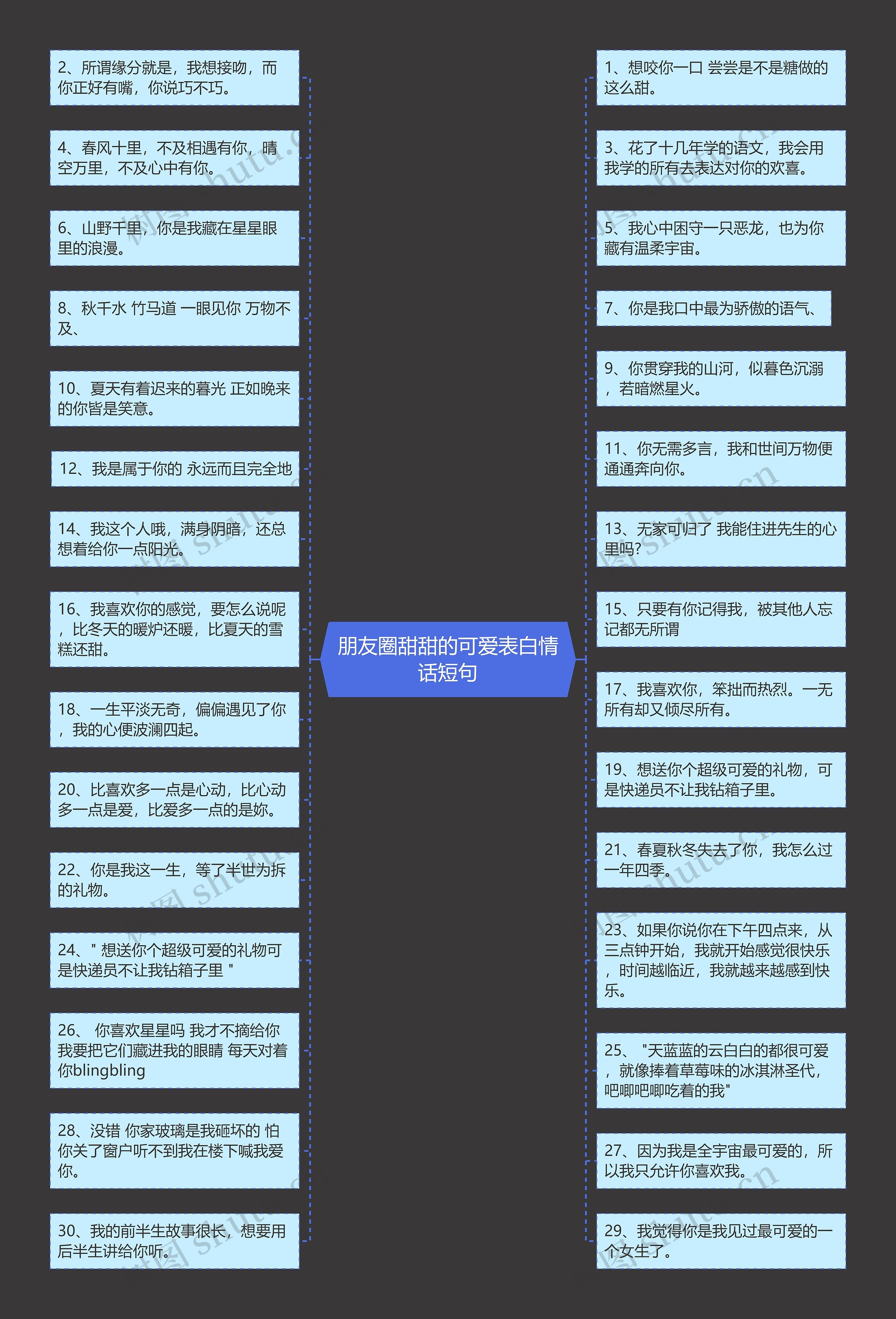 朋友圈甜甜的可爱表白情话短句思维导图