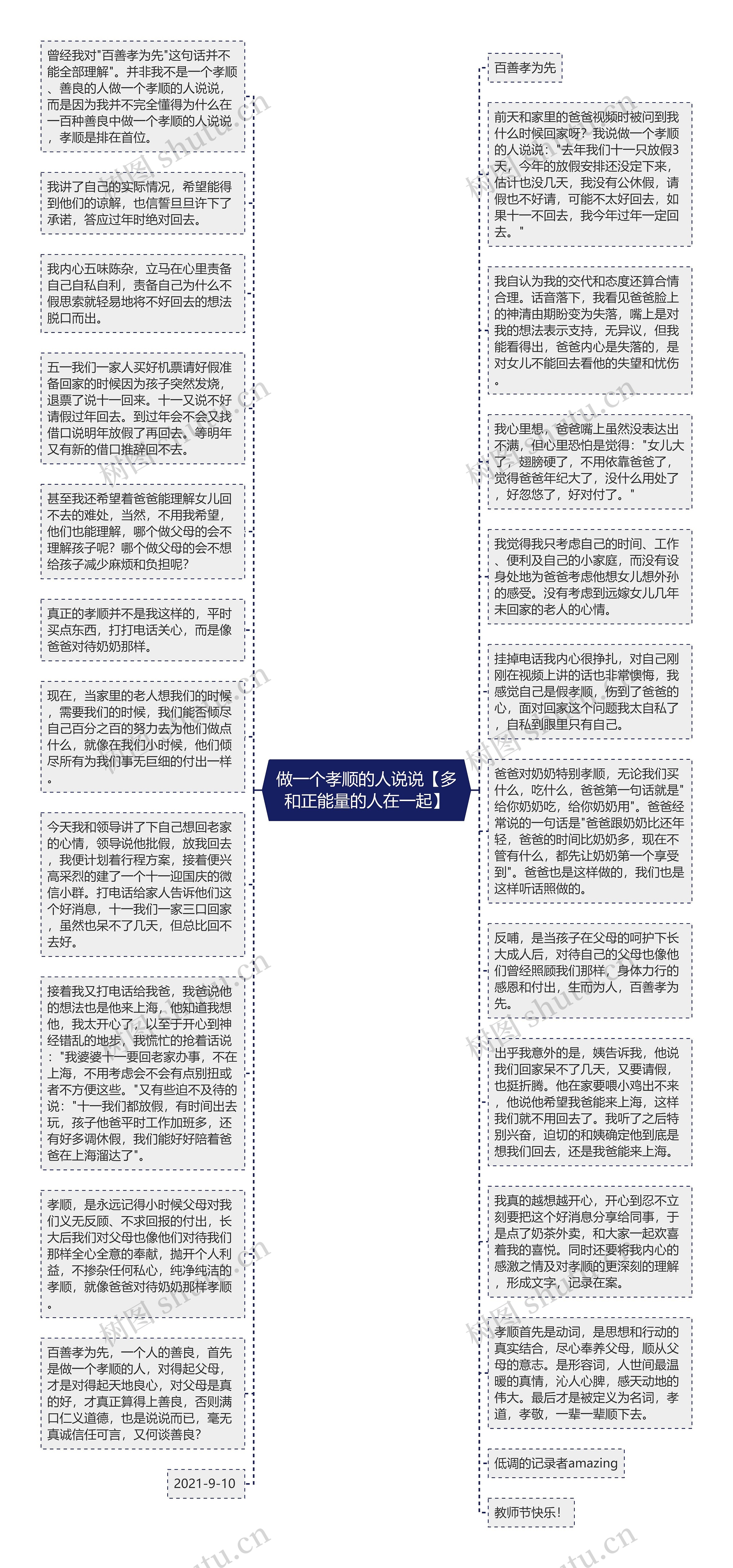 做一个孝顺的人说说【多和正能量的人在一起】思维导图