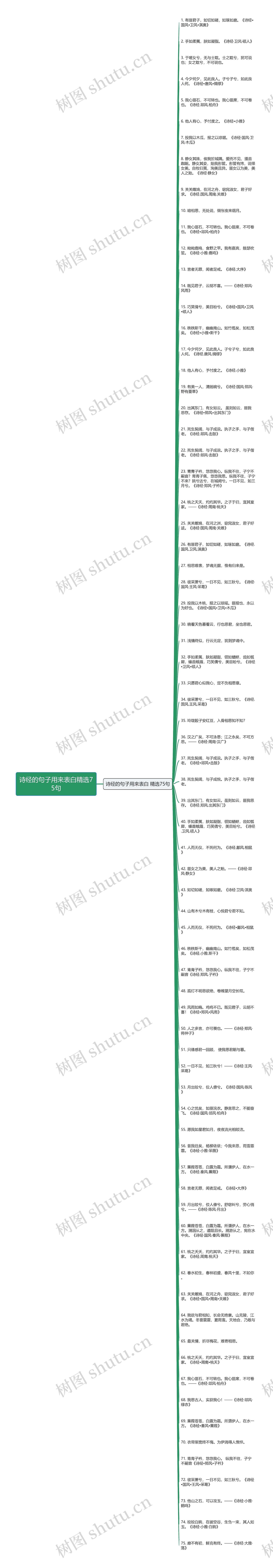 诗经的句子用来表白精选75句思维导图