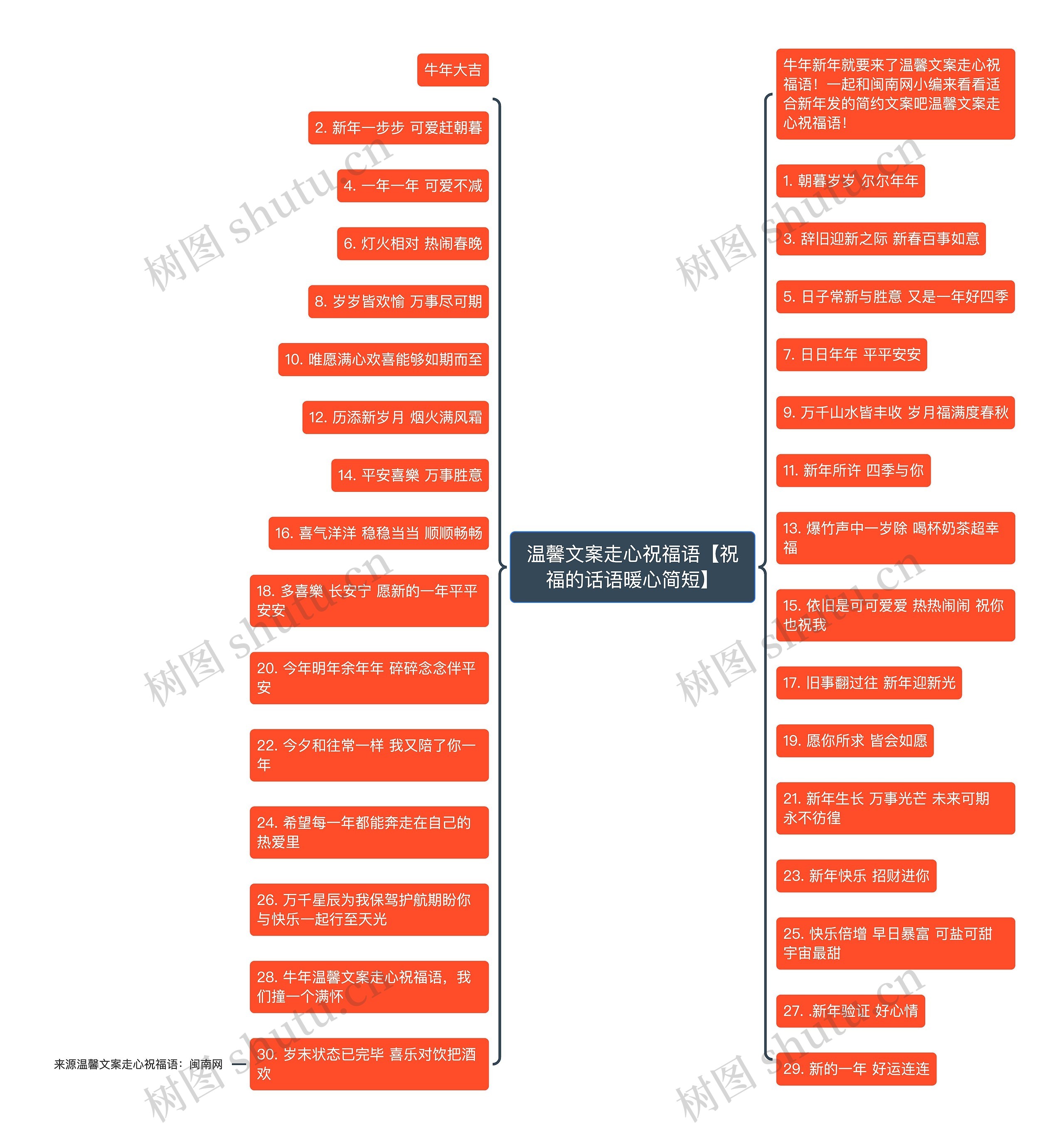 温馨文案走心祝福语【祝福的话语暖心简短】 温馨文案走心祝福语【祝福的话语暖心简短】