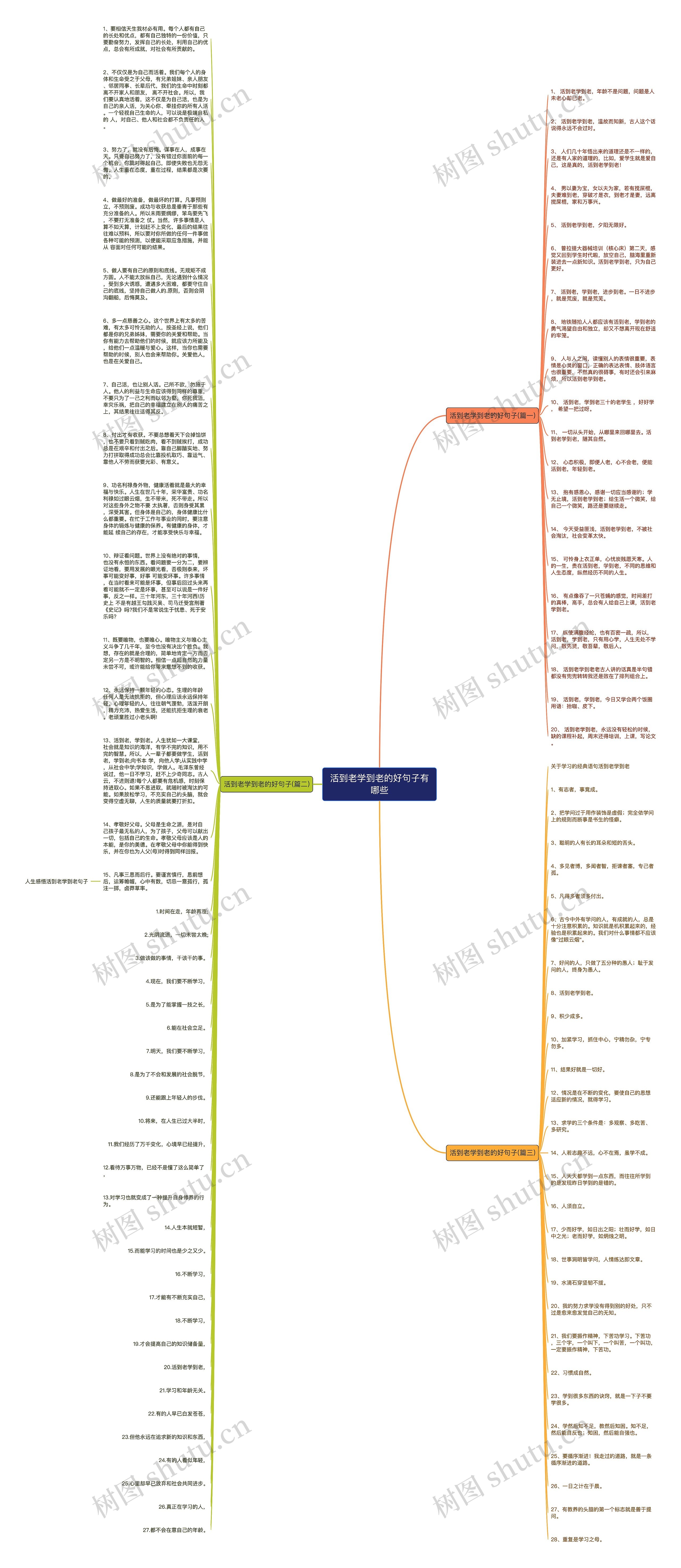 活到老学到老的好句子有哪些思维导图