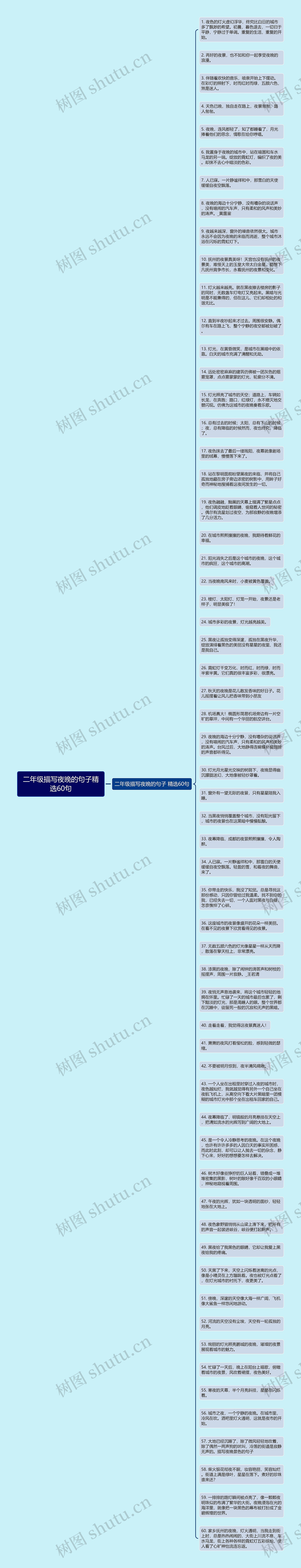 二年级描写夜晚的句子精选60句思维导图