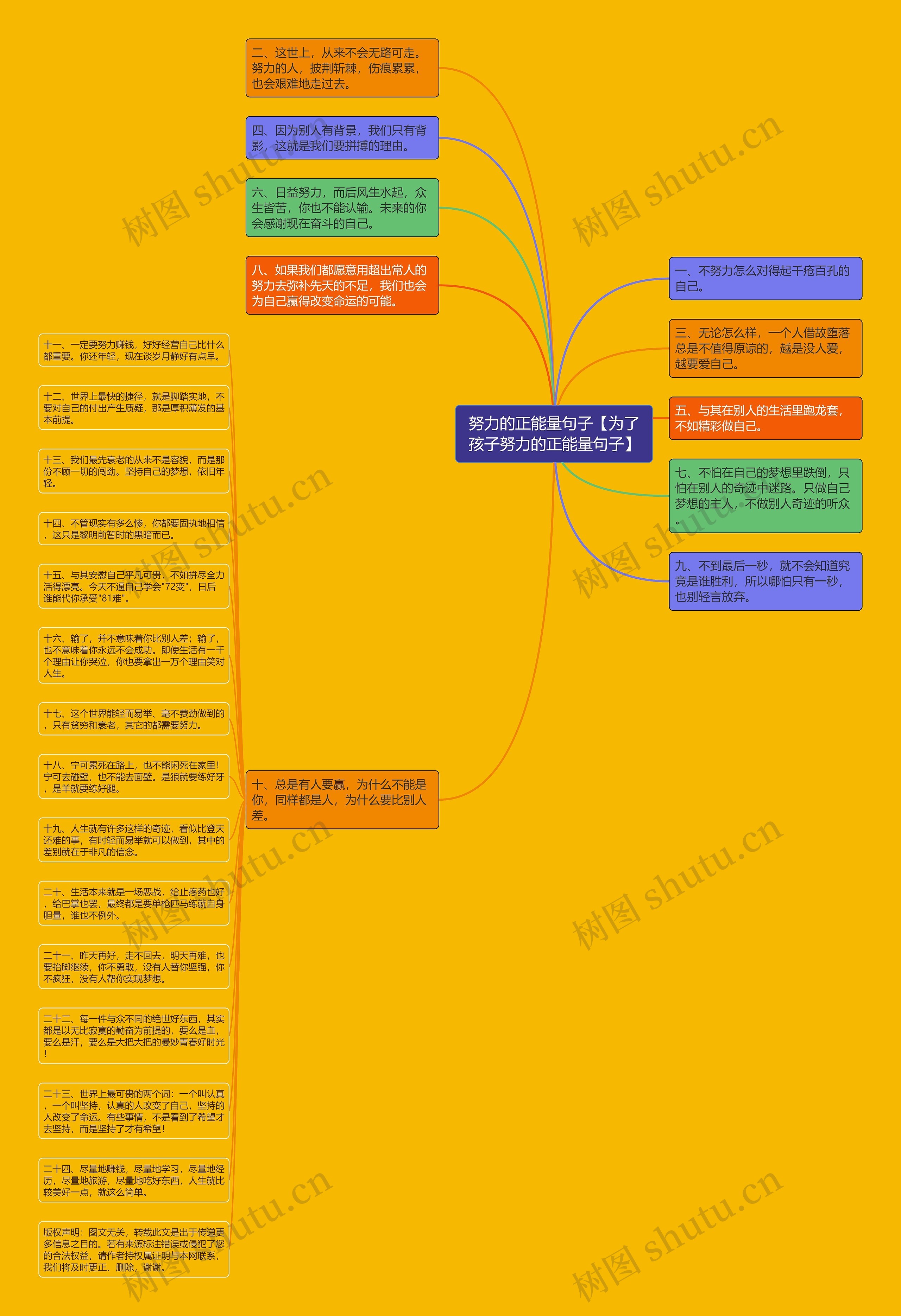 努力的正能量句子【为了孩子努力的正能量句子】思维导图