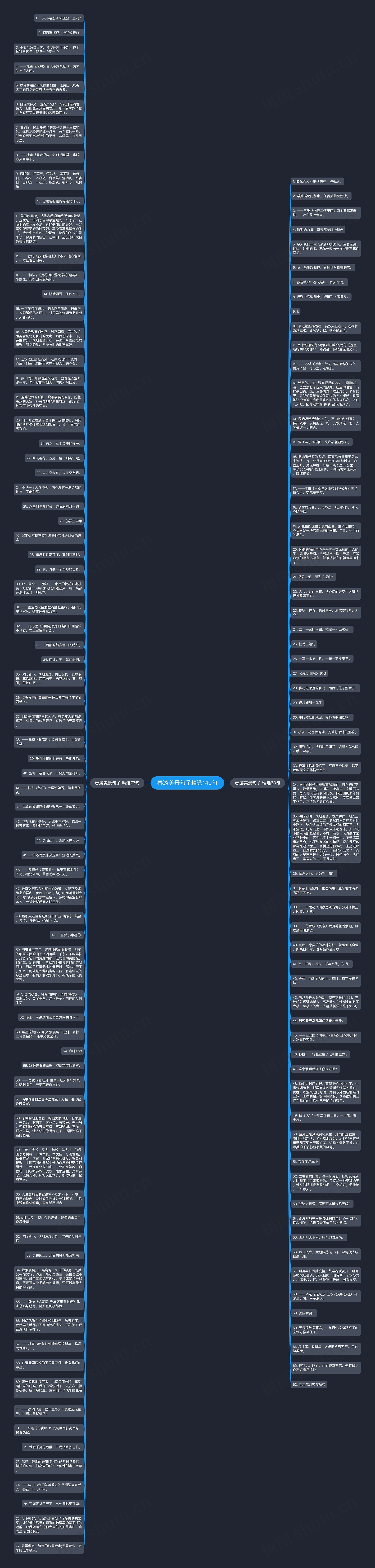 春游美景句子精选140句思维导图