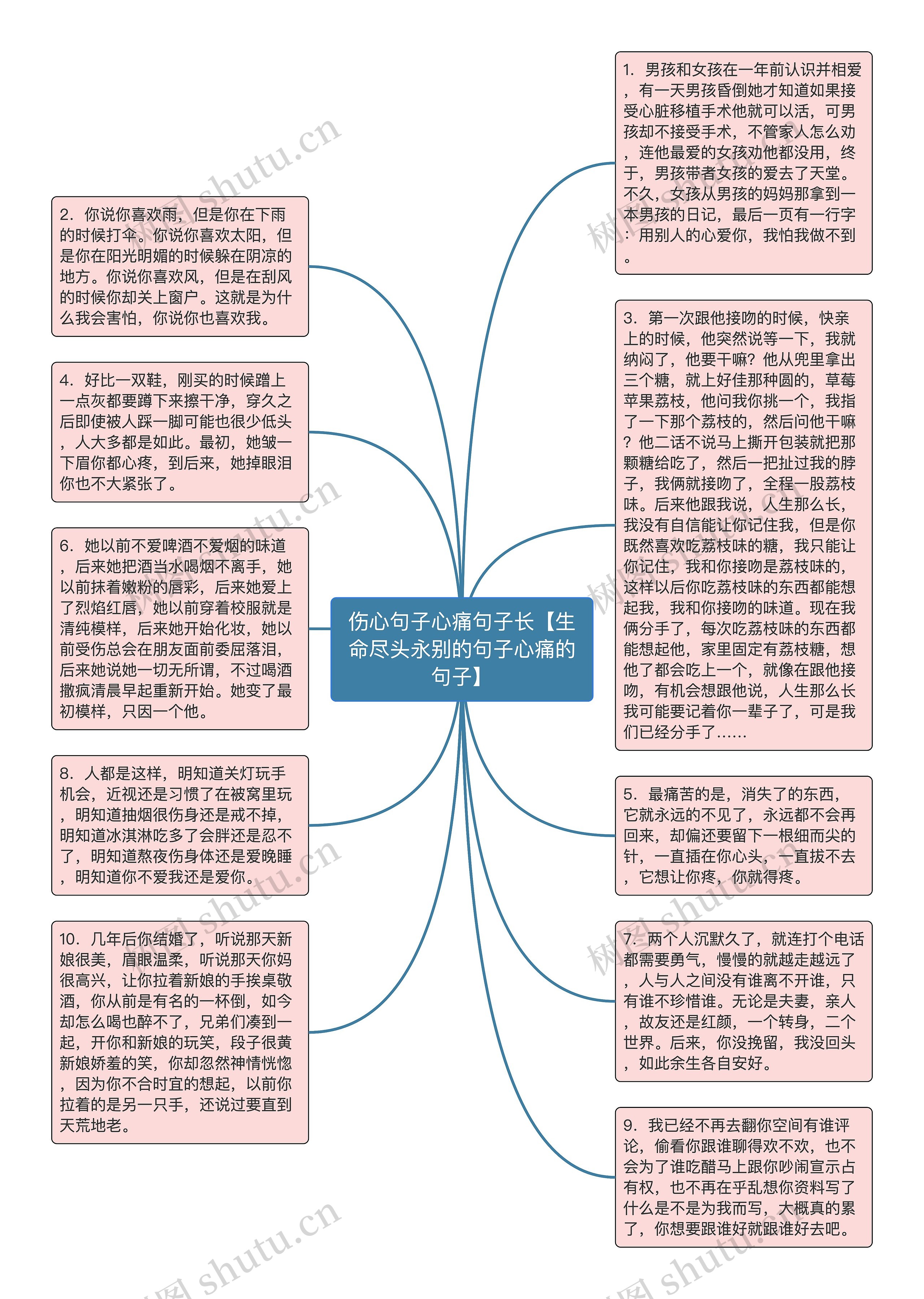 伤心句子心痛句子长【生命尽头永别的句子心痛的句子】思维导图