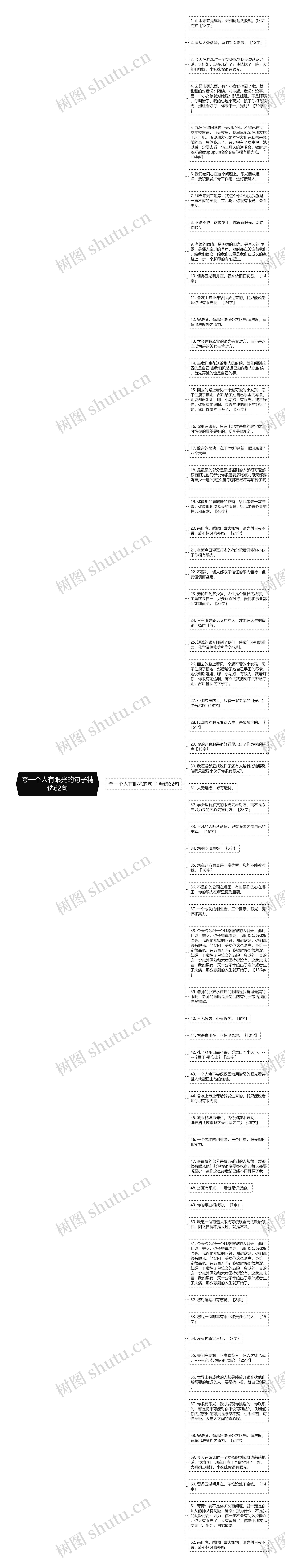 夸一个人有眼光的句子精选62句思维导图