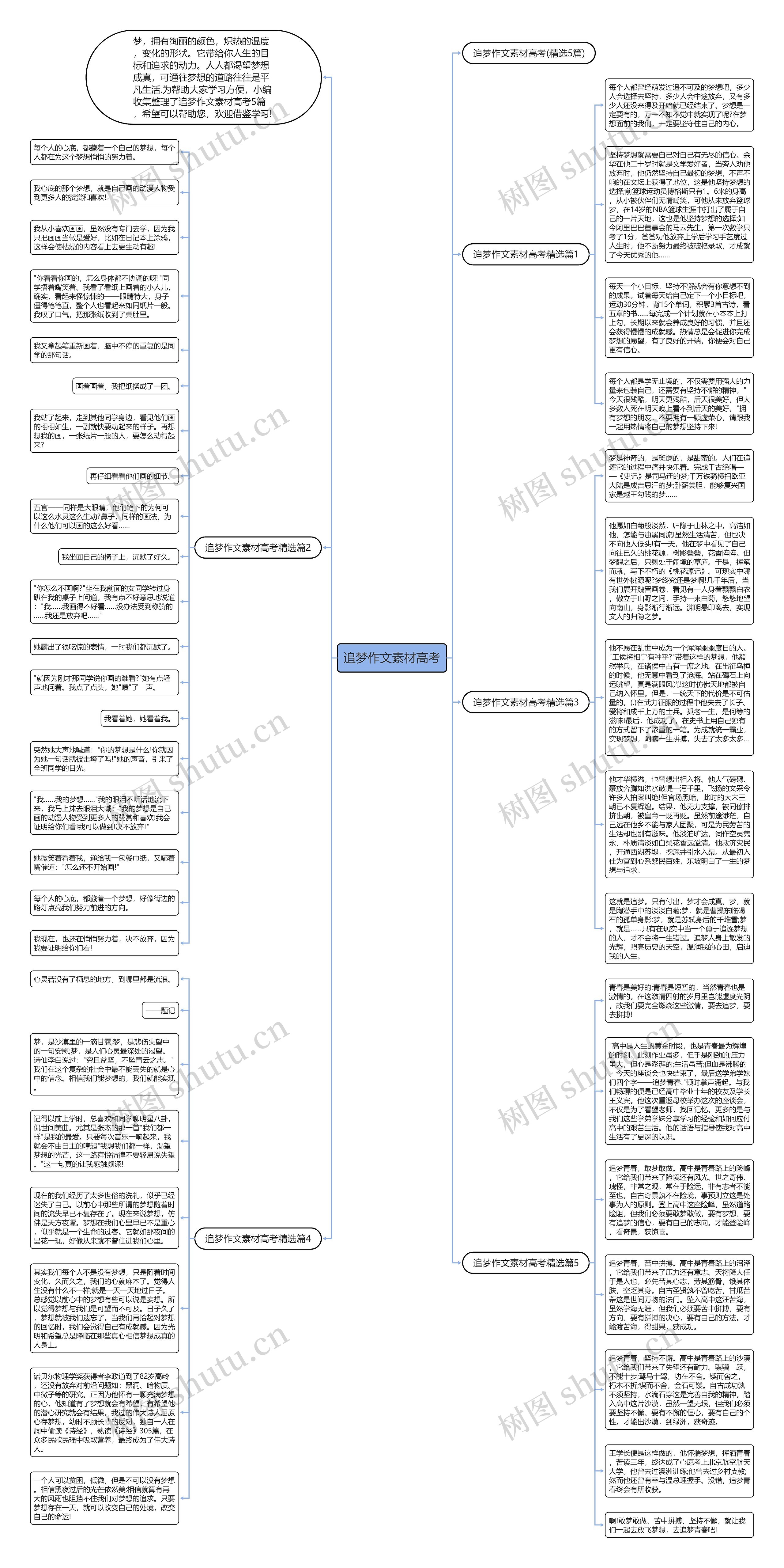 追梦作文素材高考思维导图