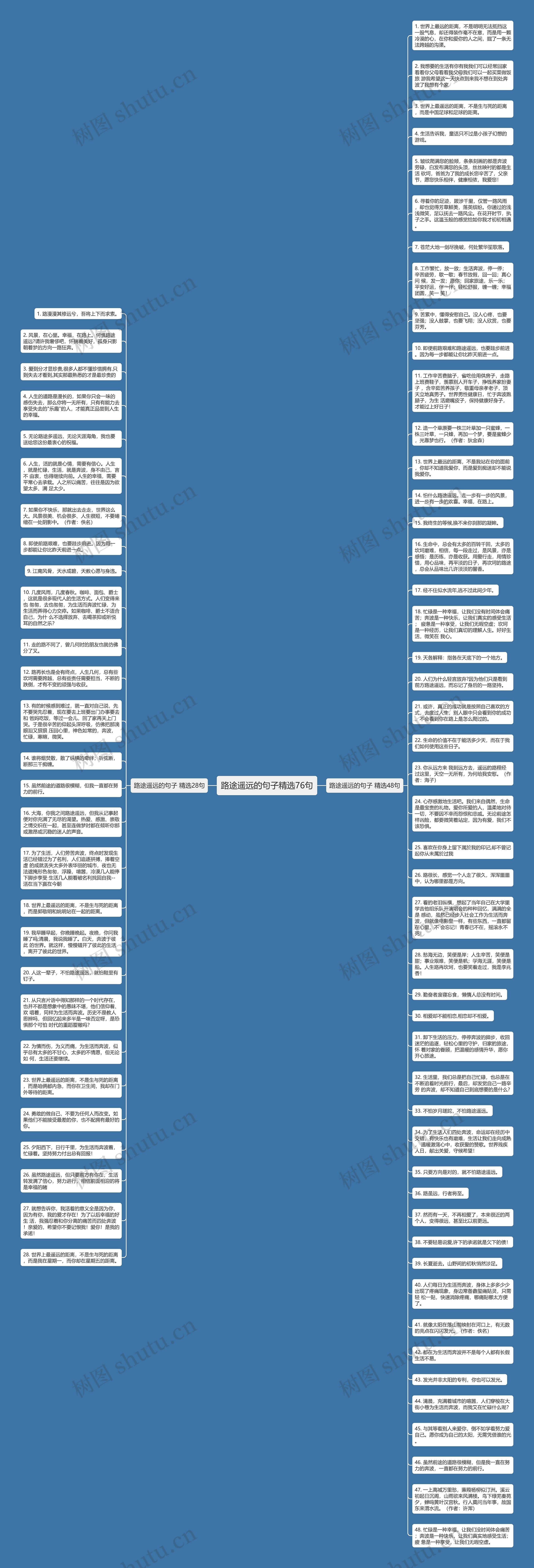 路途遥远的句子精选76句思维导图