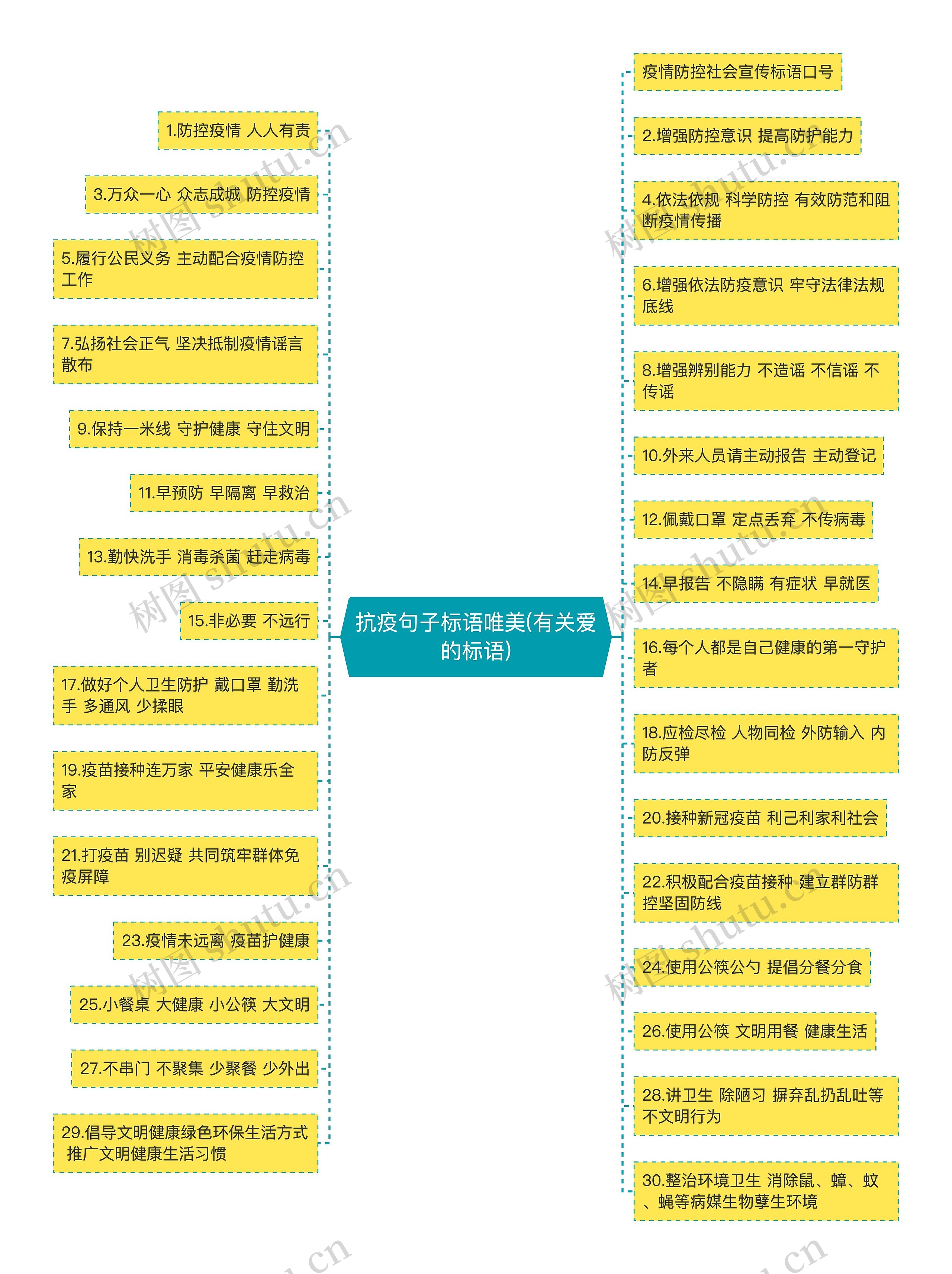 抗疫句子标语唯美(有关爱的标语)