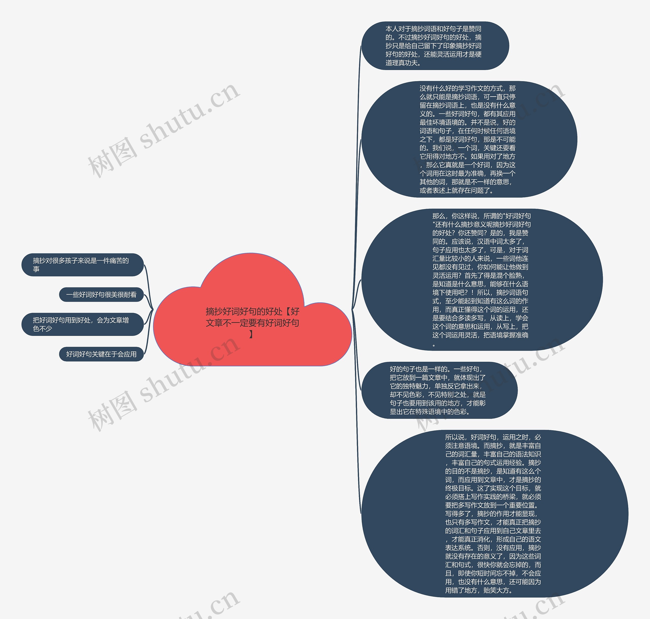 摘抄好词好句的好处【好文章不一定要有好词好句】思维导图