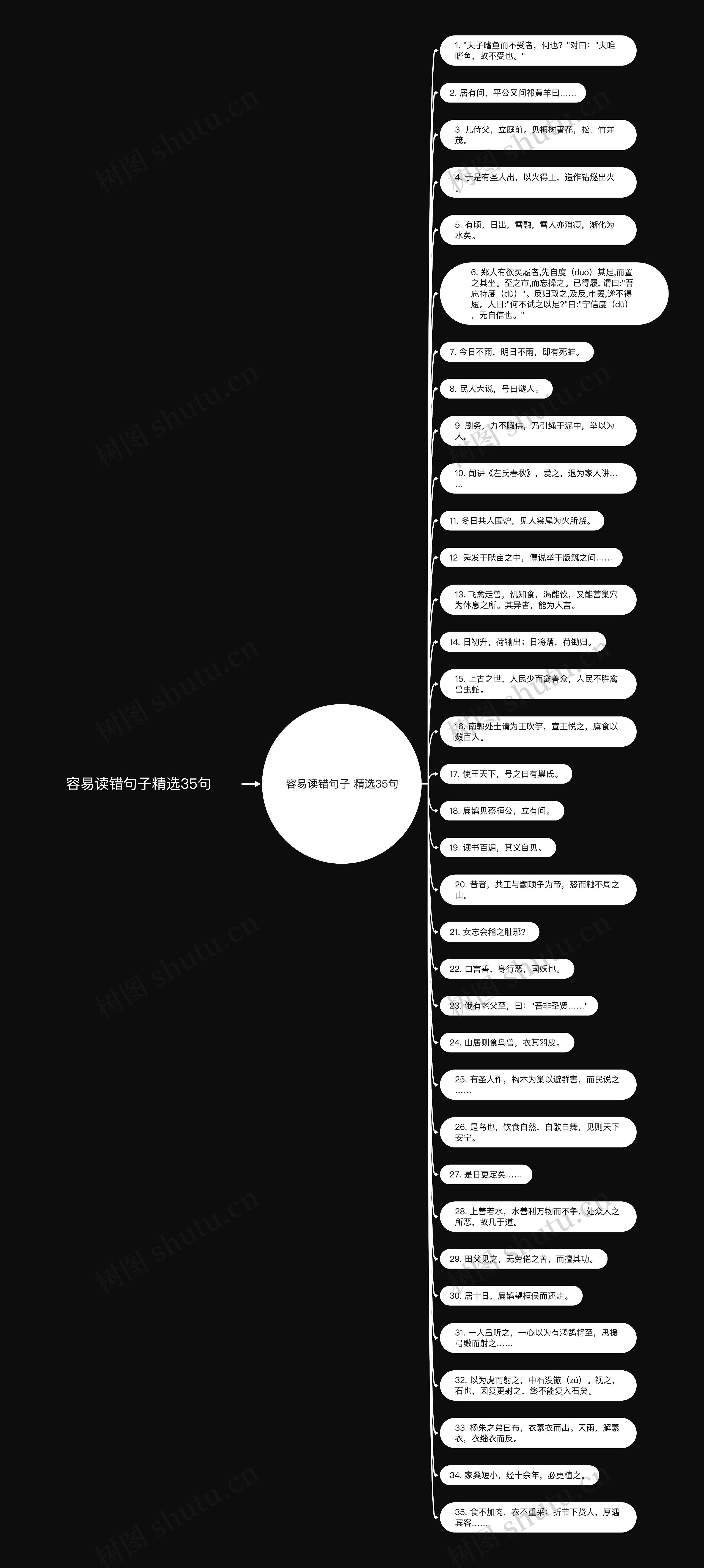 容易读错句子精选35句思维导图