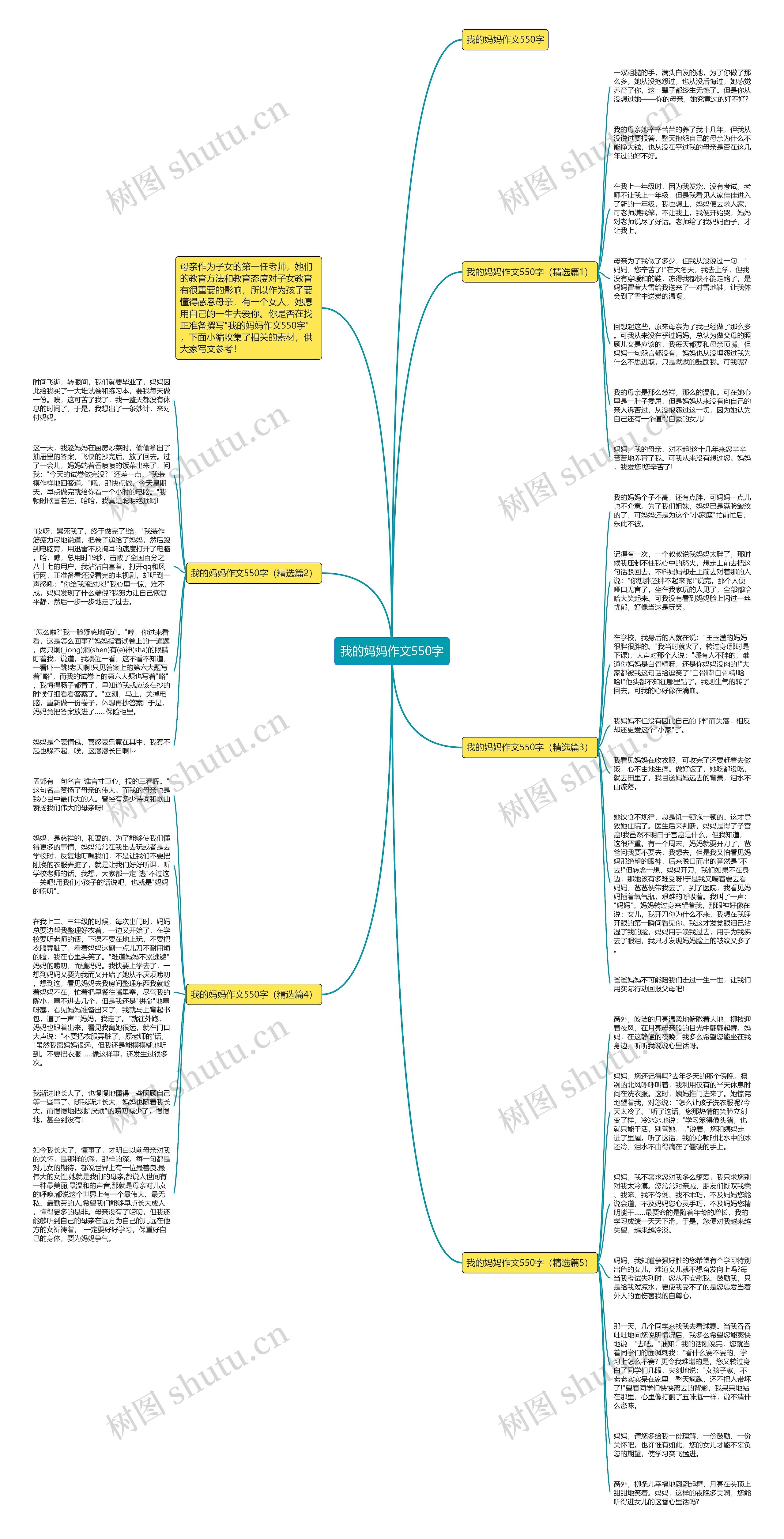 我的妈妈作文550字思维导图