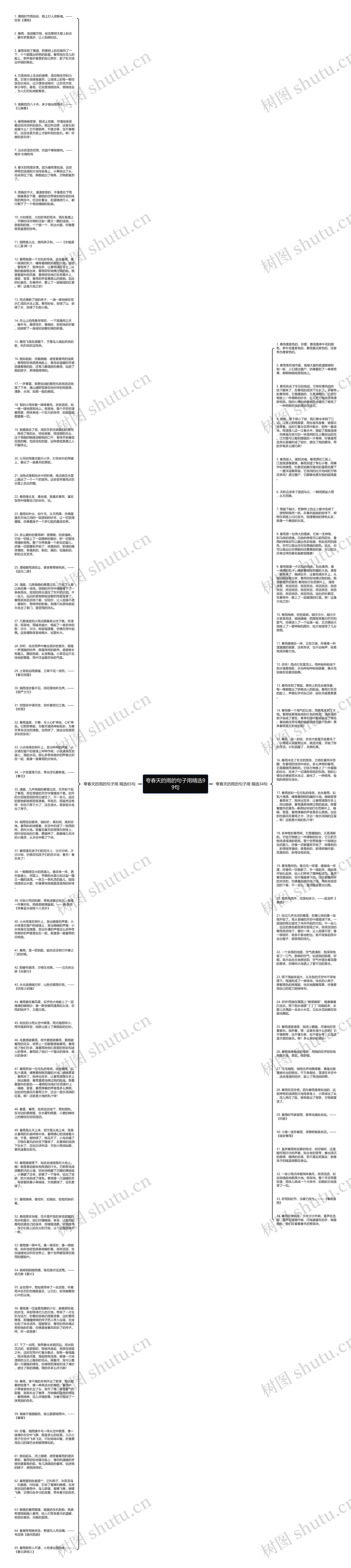 夸春天的雨的句子用精选99句思维导图