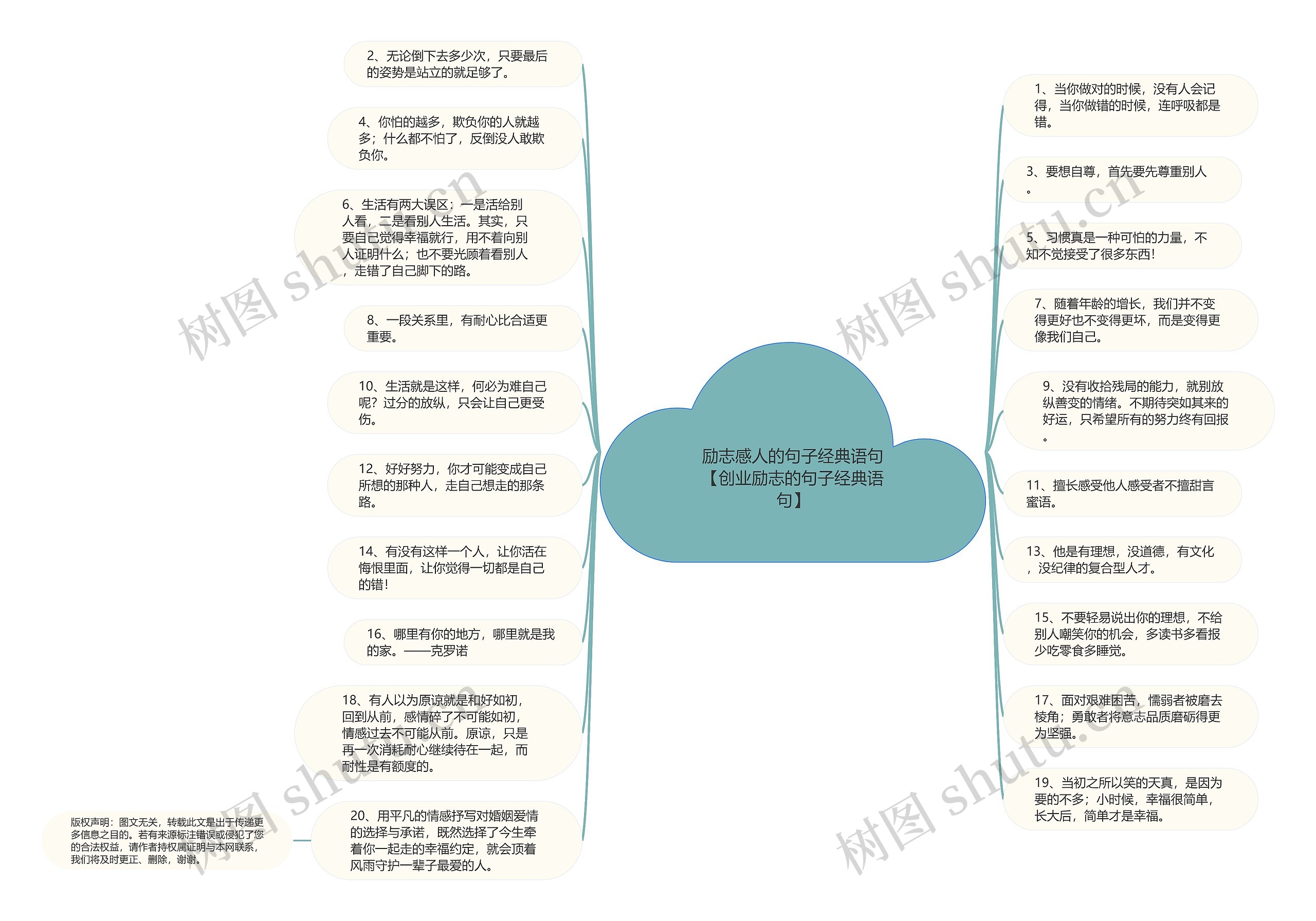 励志感人的句子经典语句【创业励志的句子经典语句】思维导图