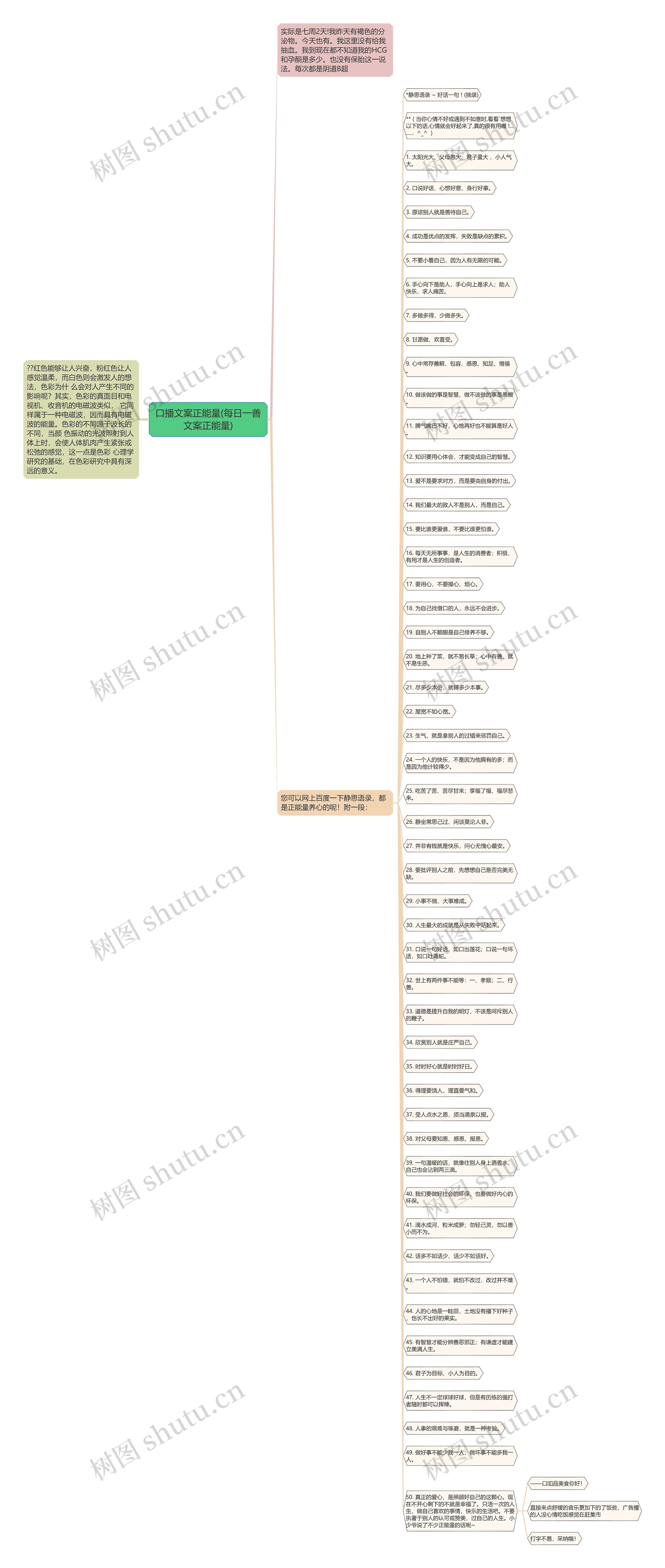 口播文案正能量(每日一善文案正能量)思维导图