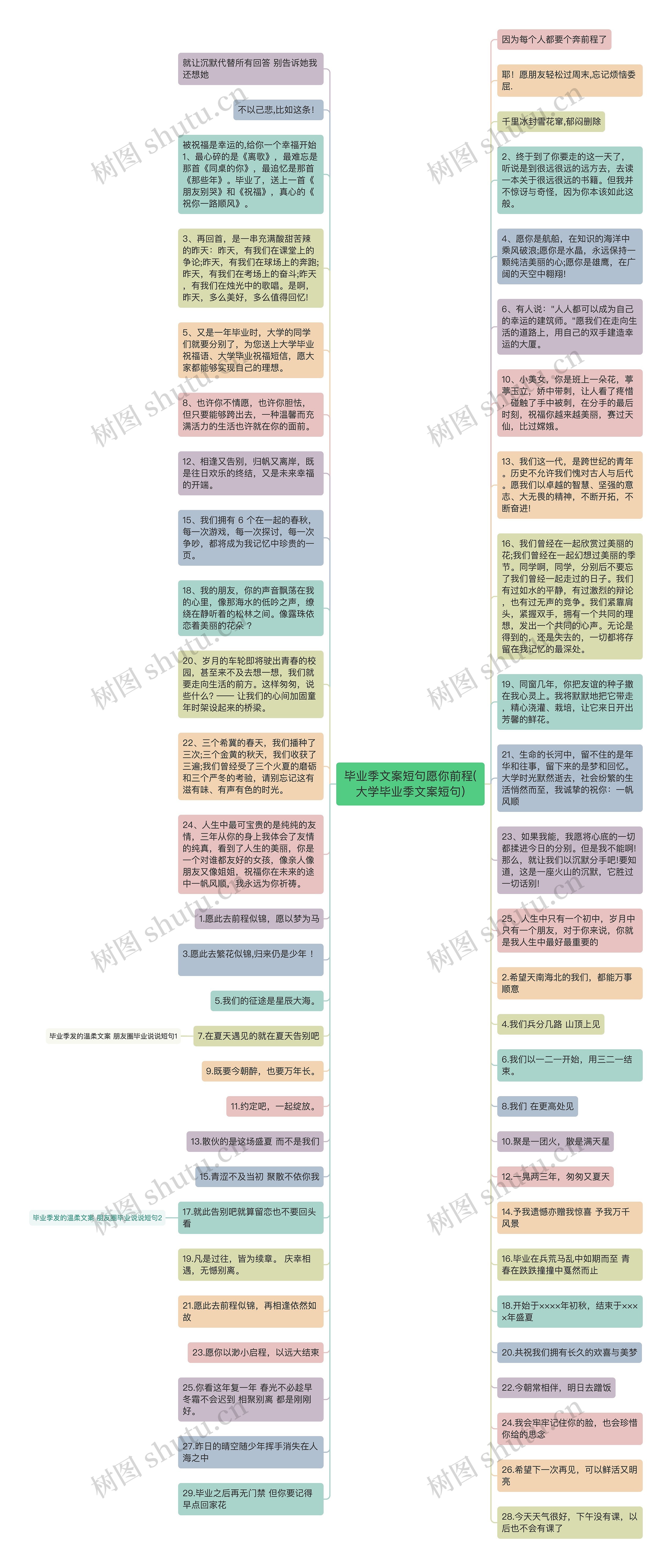 毕业季文案短句愿你前程(大学毕业季文案短句)思维导图