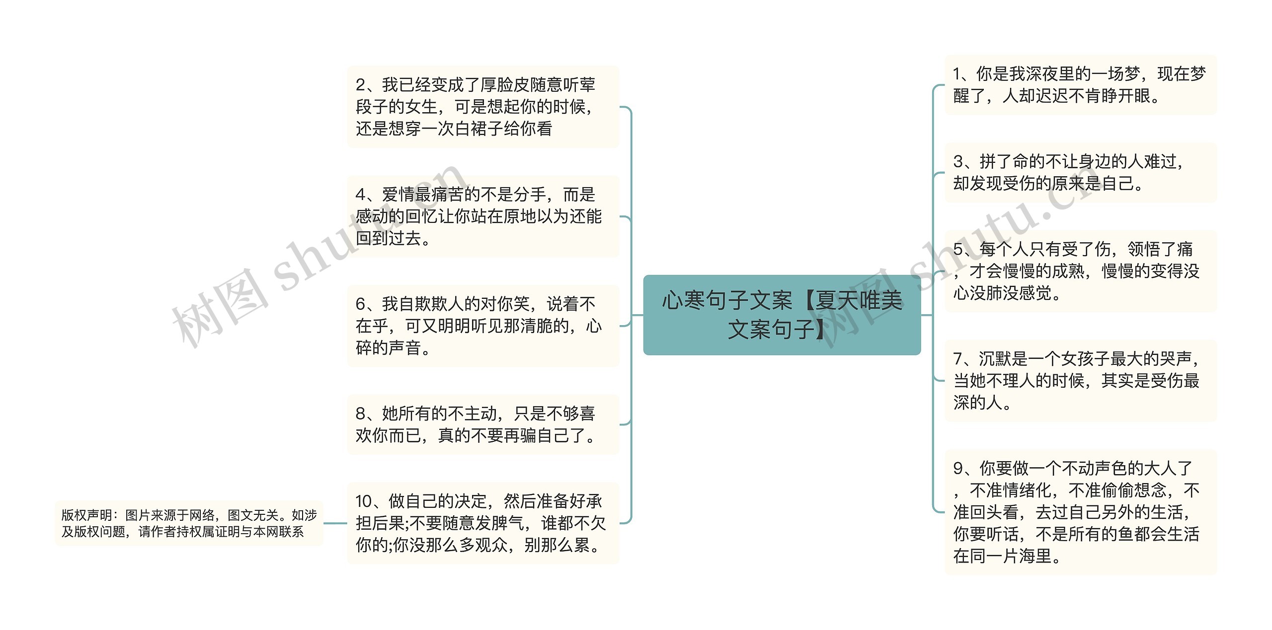 心寒句子文案【夏天唯美文案句子】思维导图