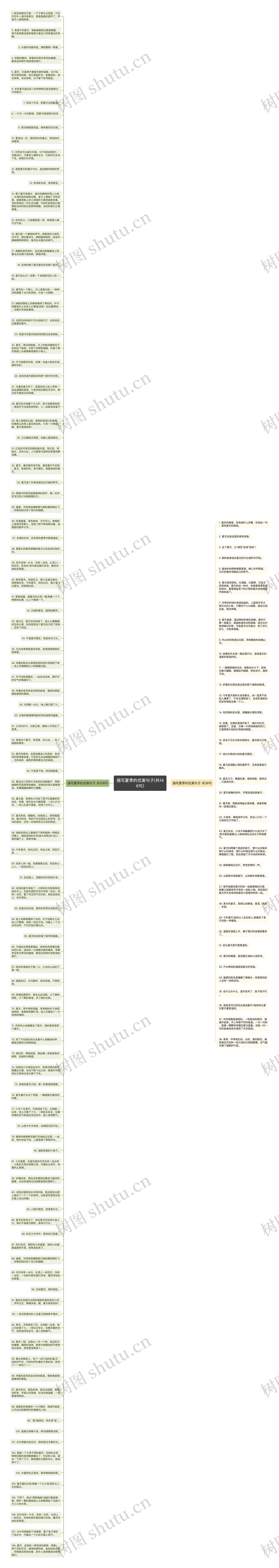 描写夏季的优美句子(共146句)思维导图