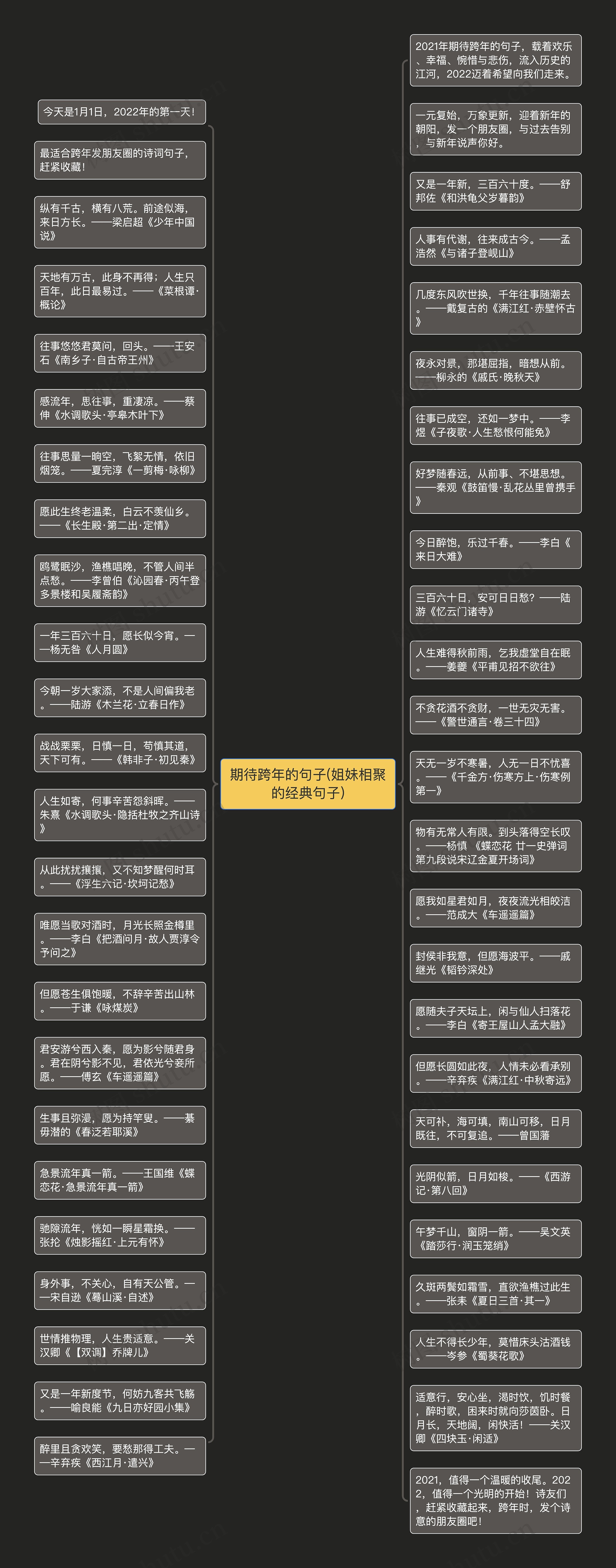 期待跨年的句子(姐妹相聚的经典句子)思维导图