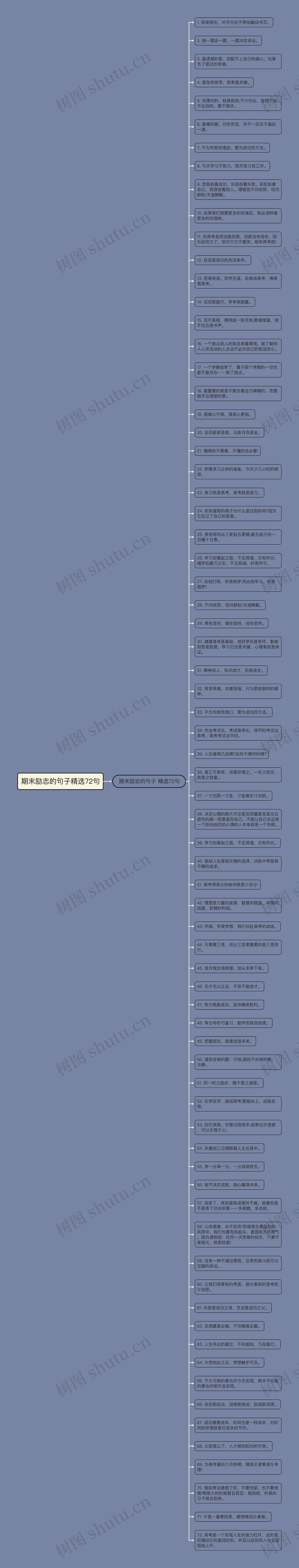 期末励志的句子精选72句思维导图