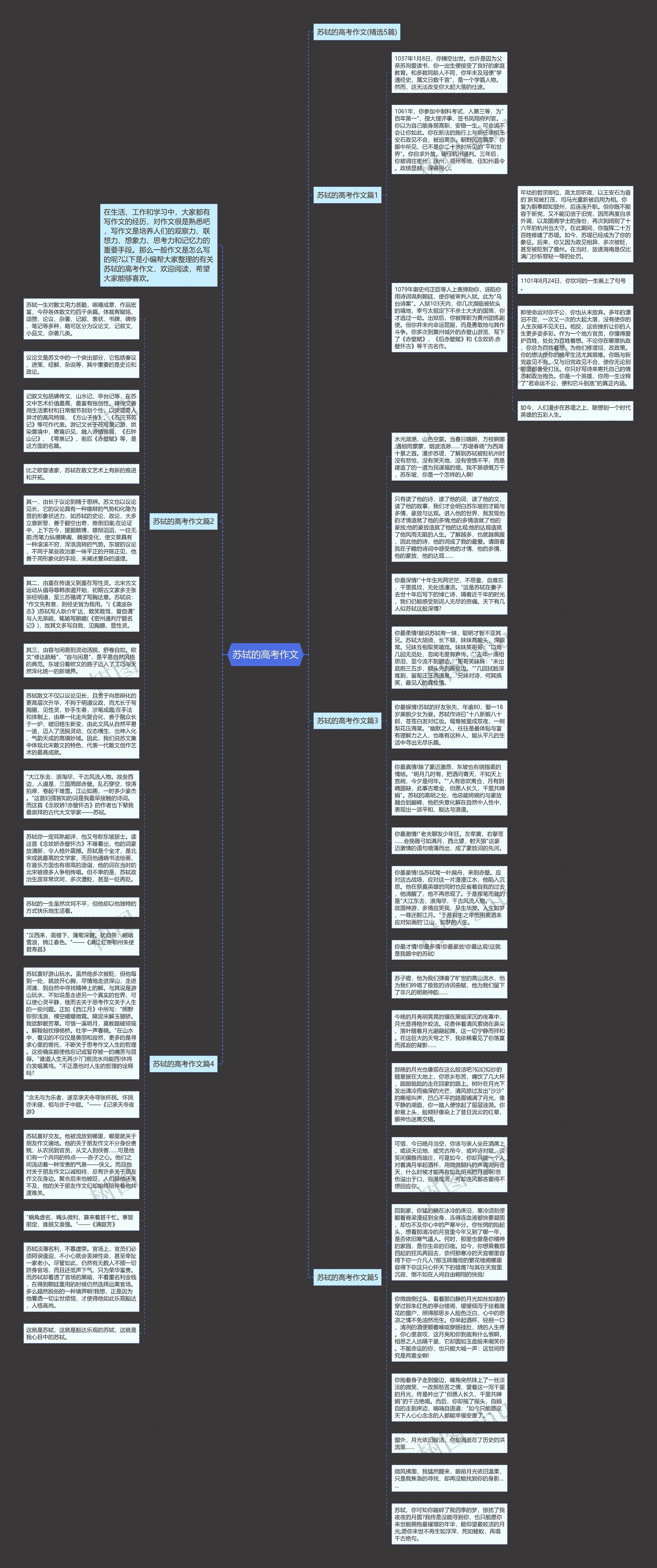苏轼的高考作文思维导图
