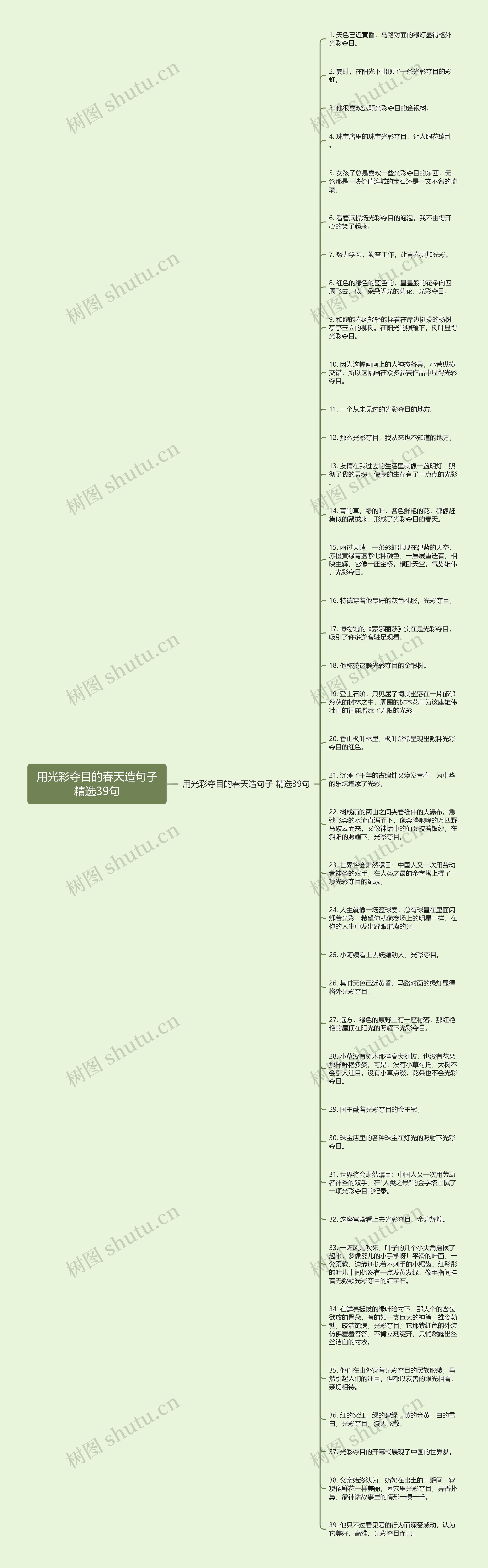 用光彩夺目的春天造句子精选39句思维导图