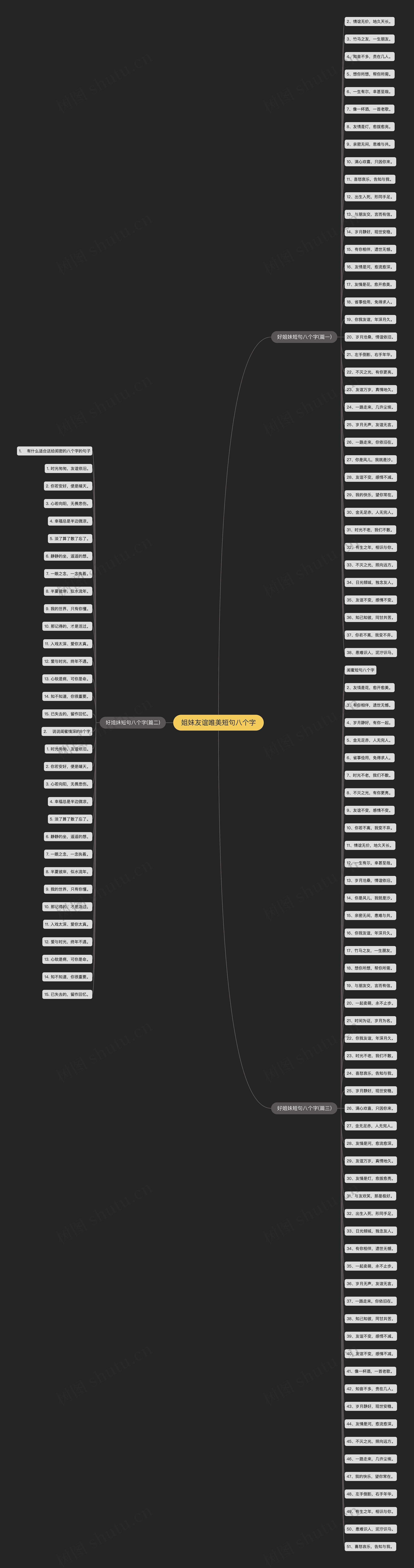 姐妹友谊唯美短句八个字思维导图