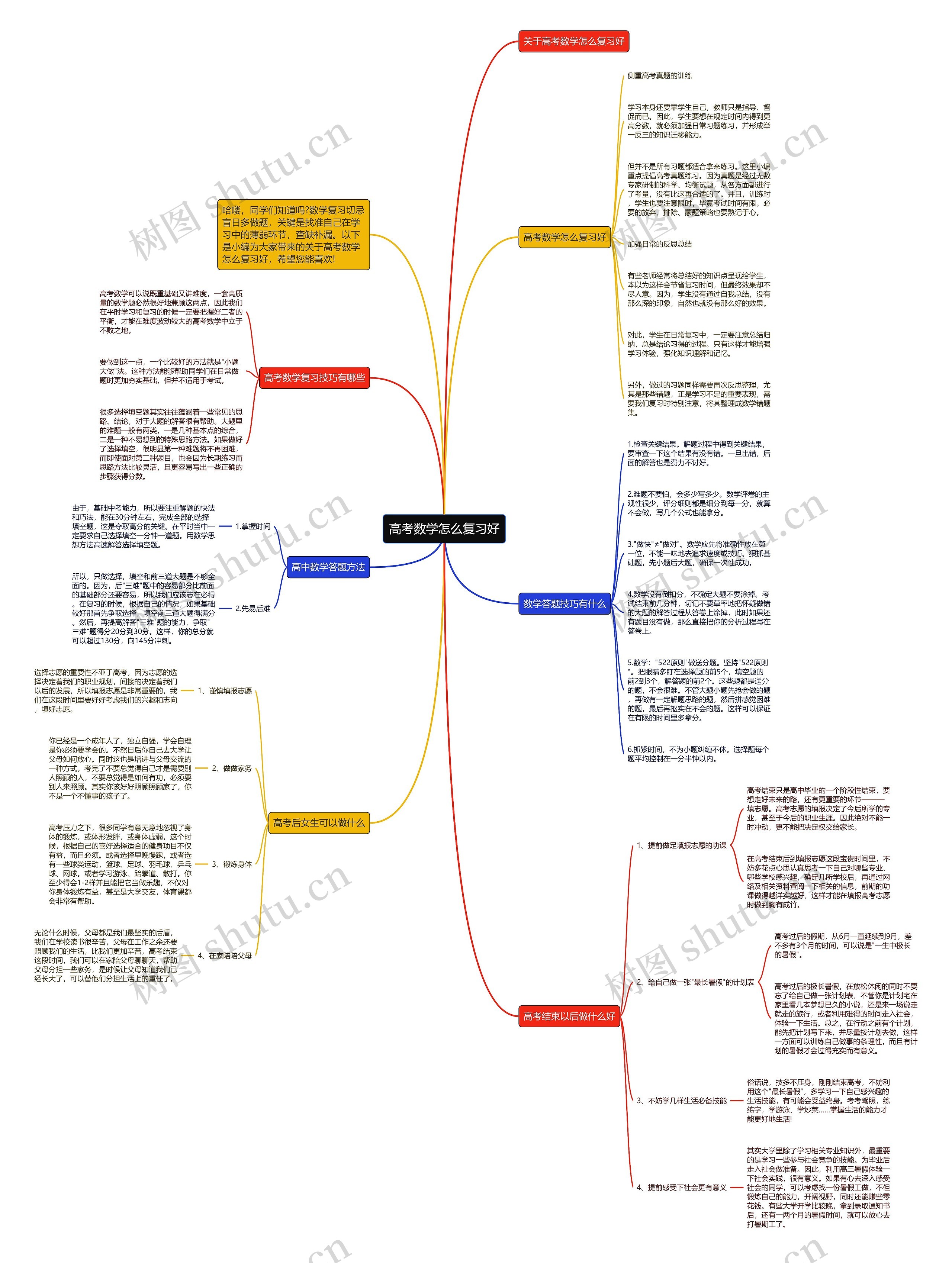 高考数学怎么复习好思维导图
