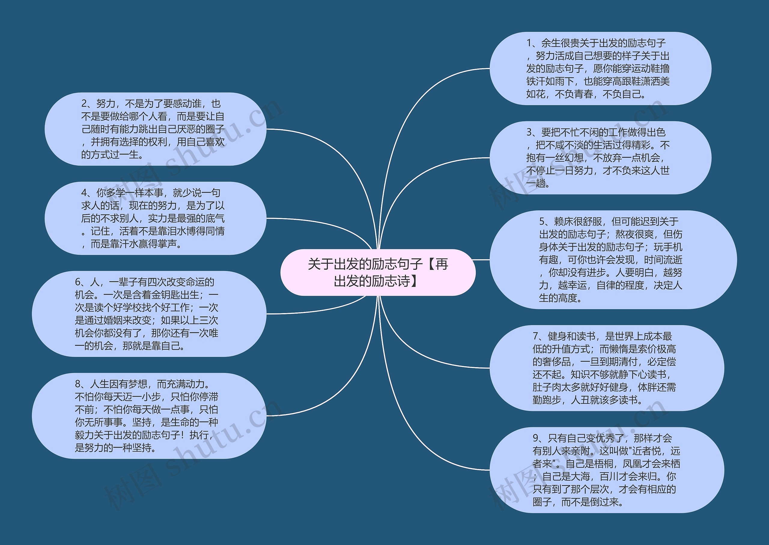 关于出发的励志句子【再出发的励志诗】