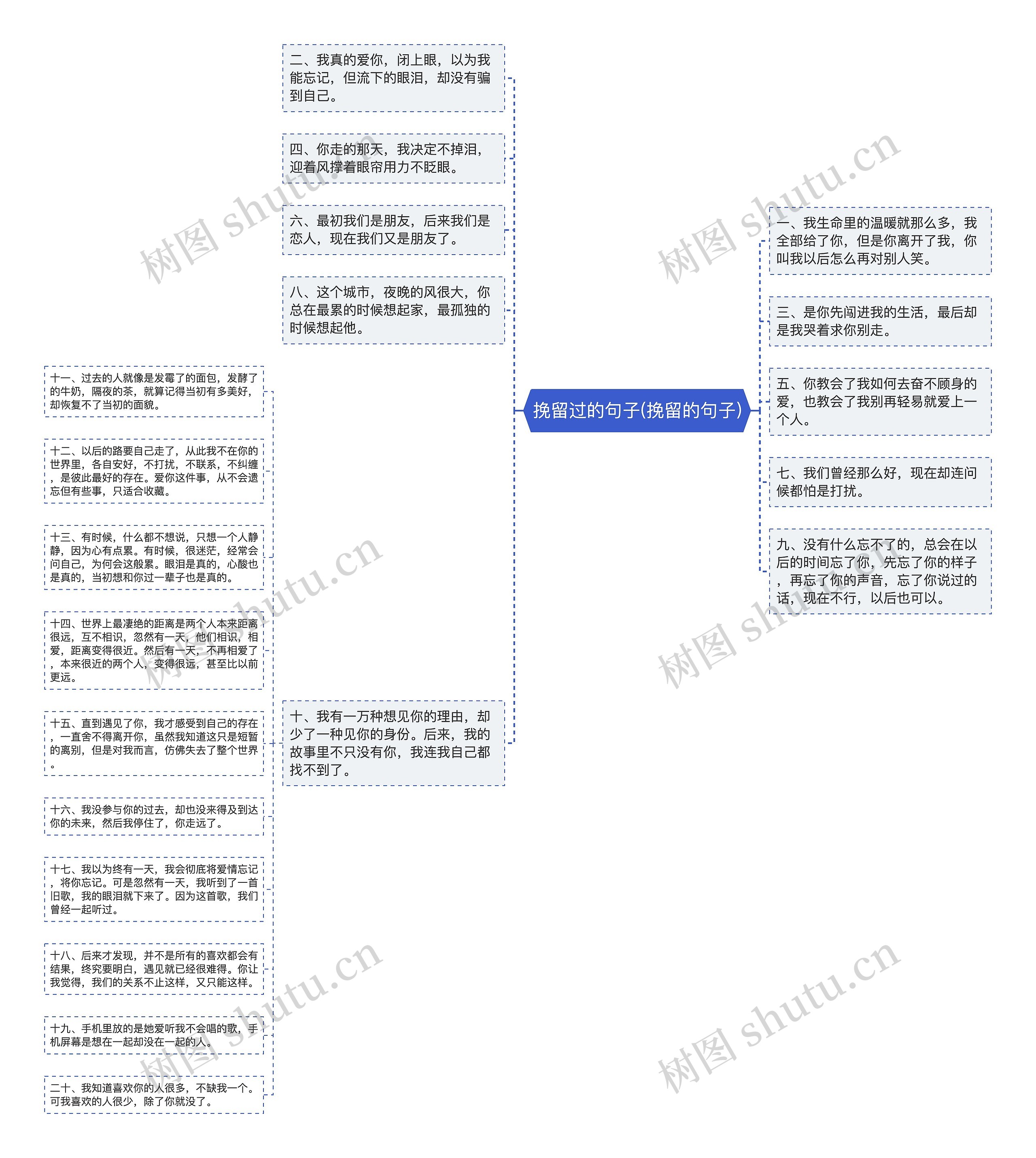 挽留过的句子(挽留的句子)思维导图