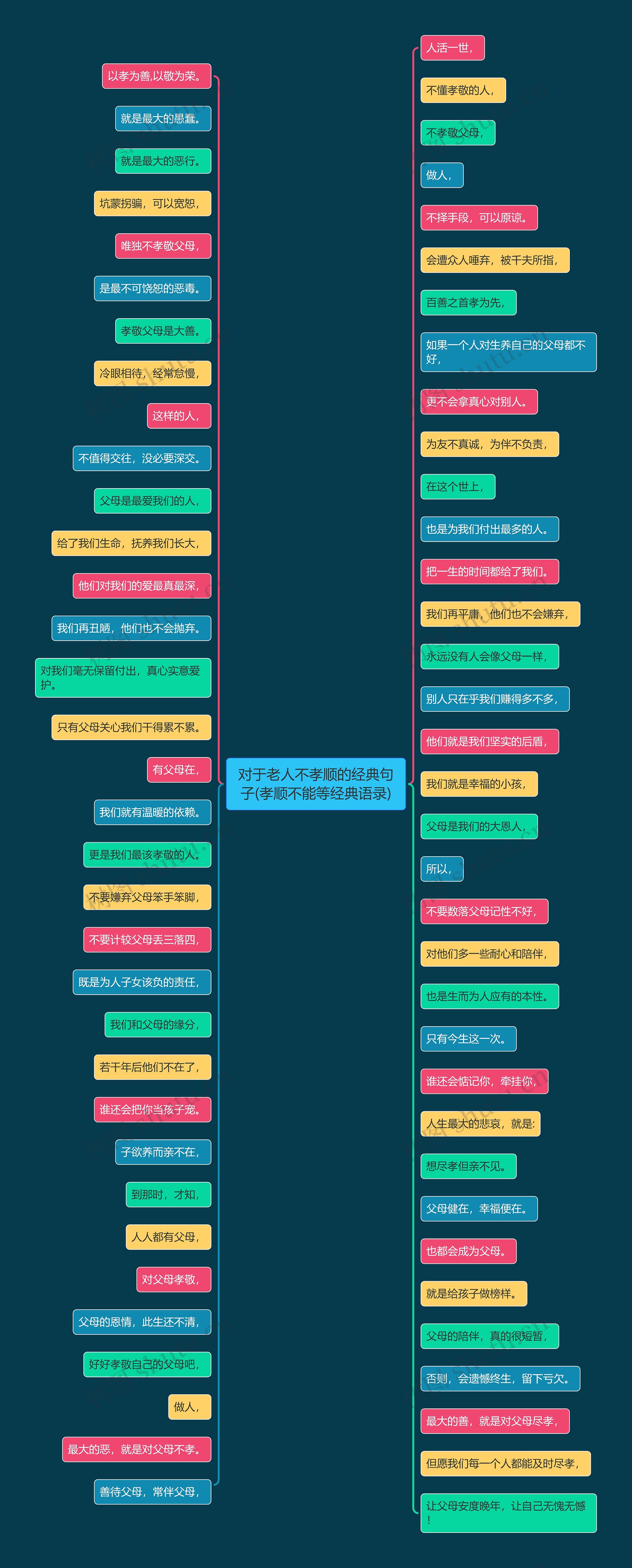 对于老人不孝顺的经典句子(孝顺不能等经典语录)思维导图