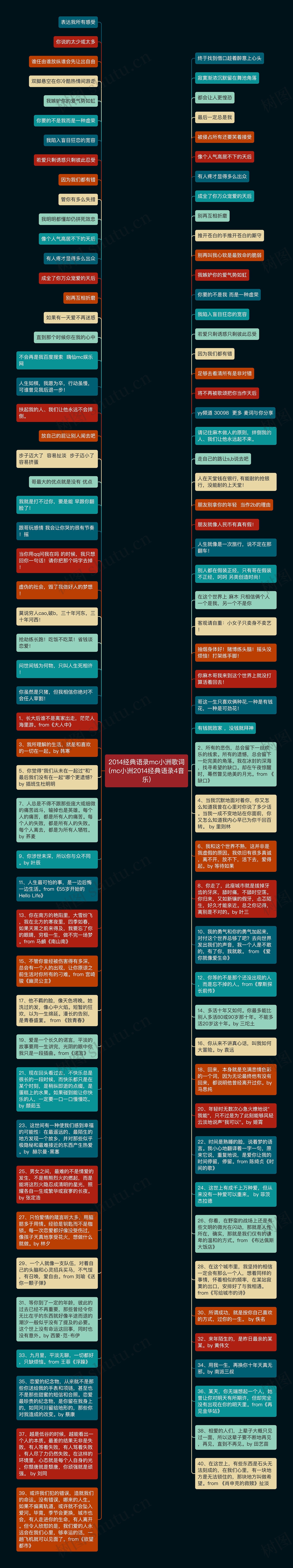 2014经典语录mc小洲歌词(mc小洲2014经典语录4音乐)思维导图