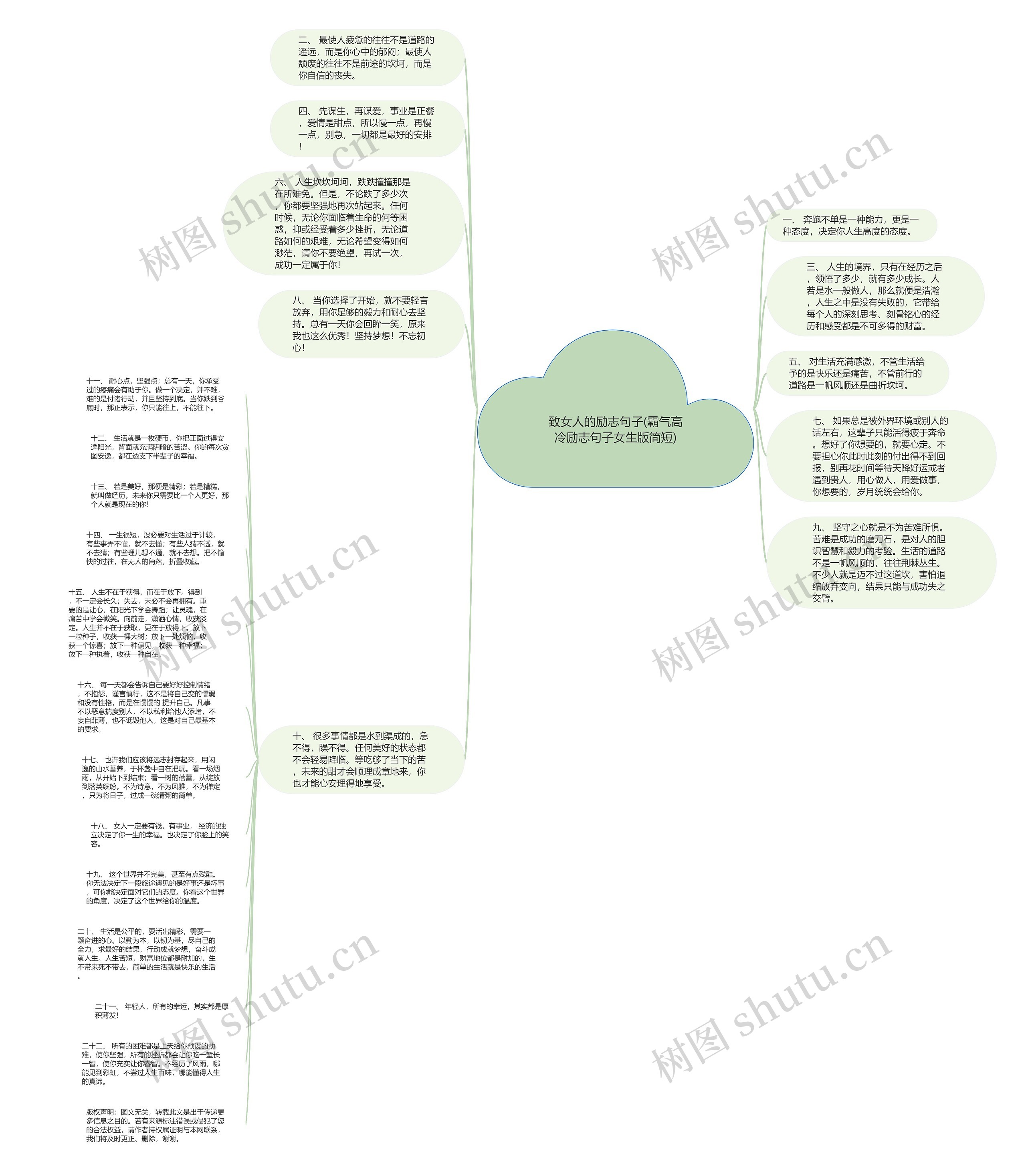 致女人的励志句子(霸气高冷励志句子女生版简短)思维导图