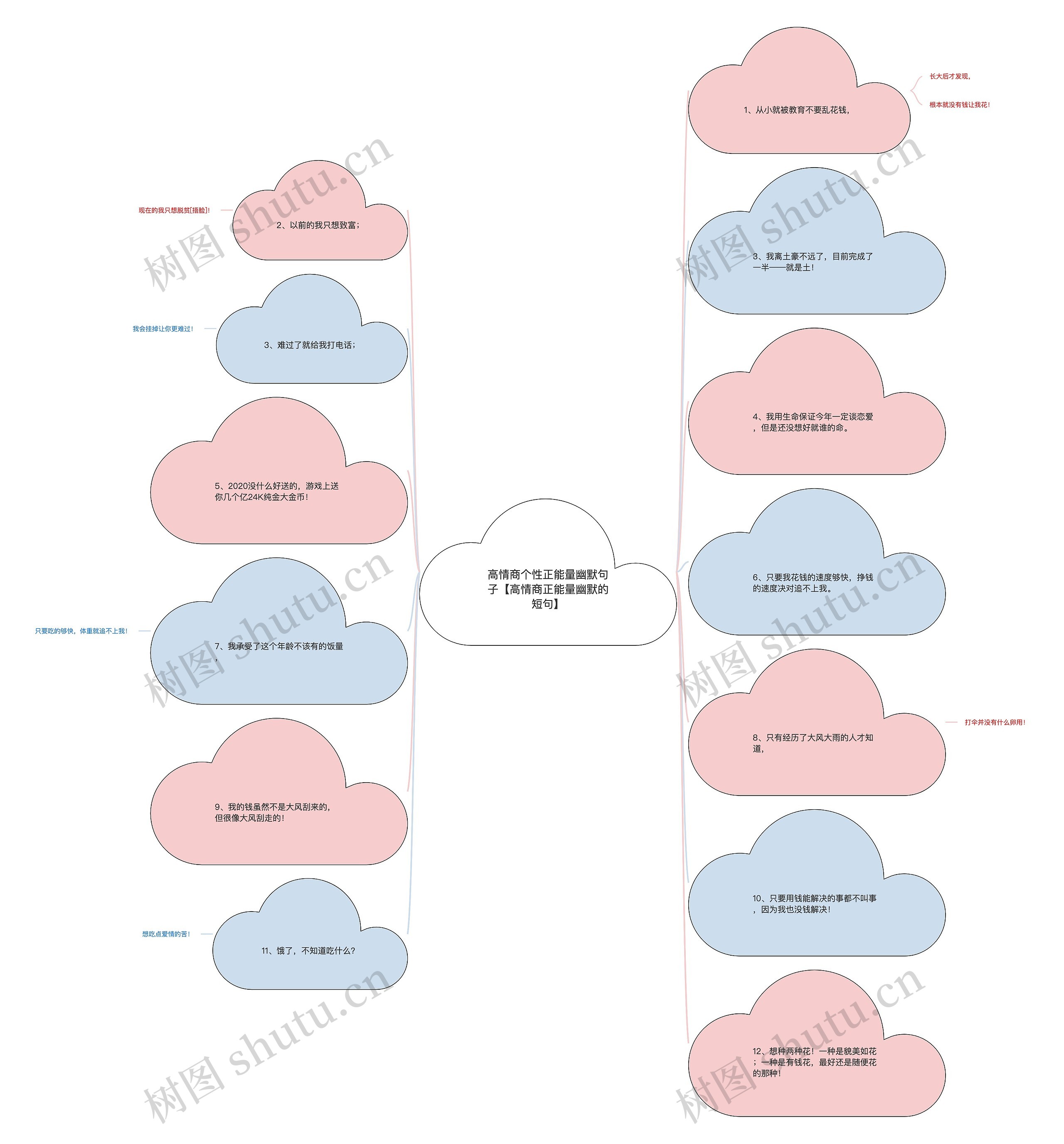 高情商个性正能量幽默句子【高情商正能量幽默的短句】思维导图