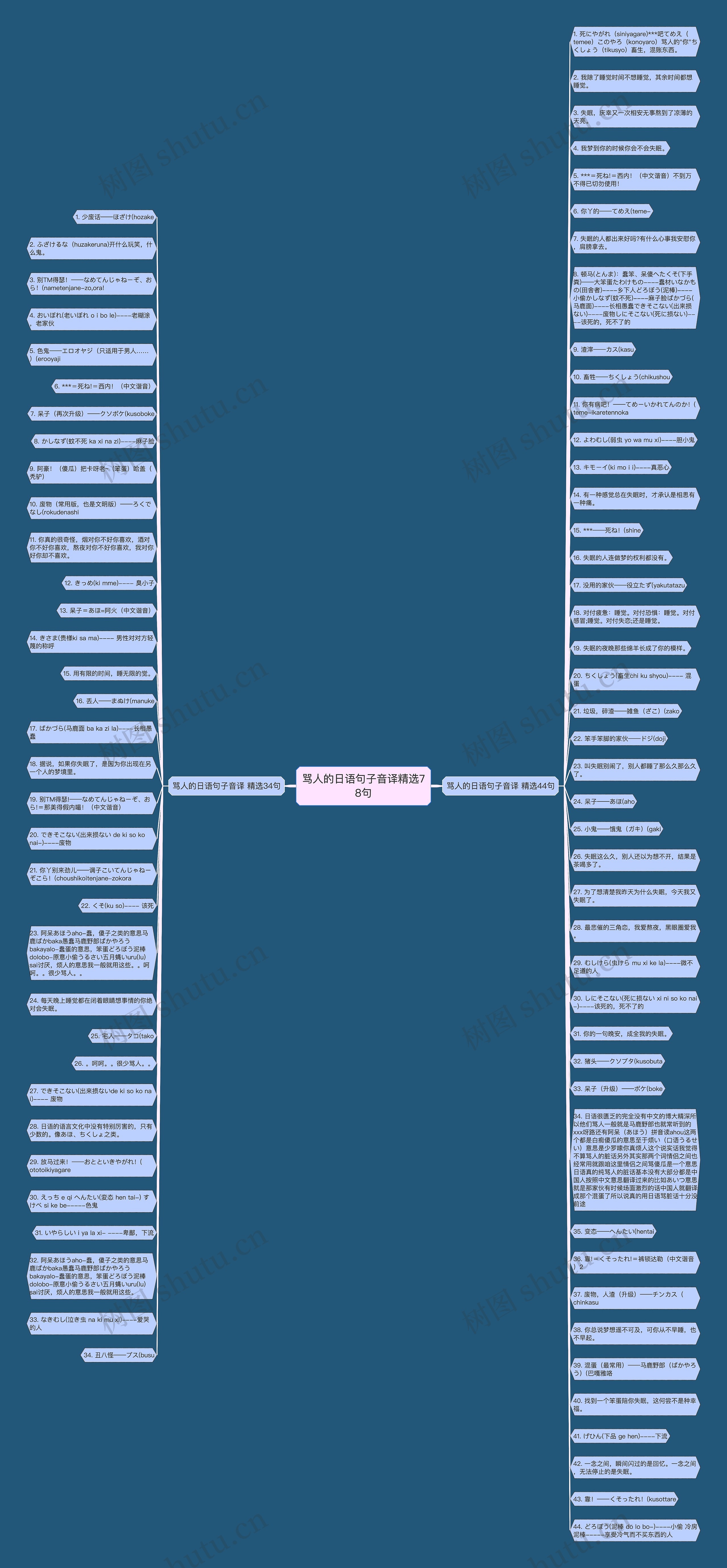 骂人的日语句子音译精选78句思维导图