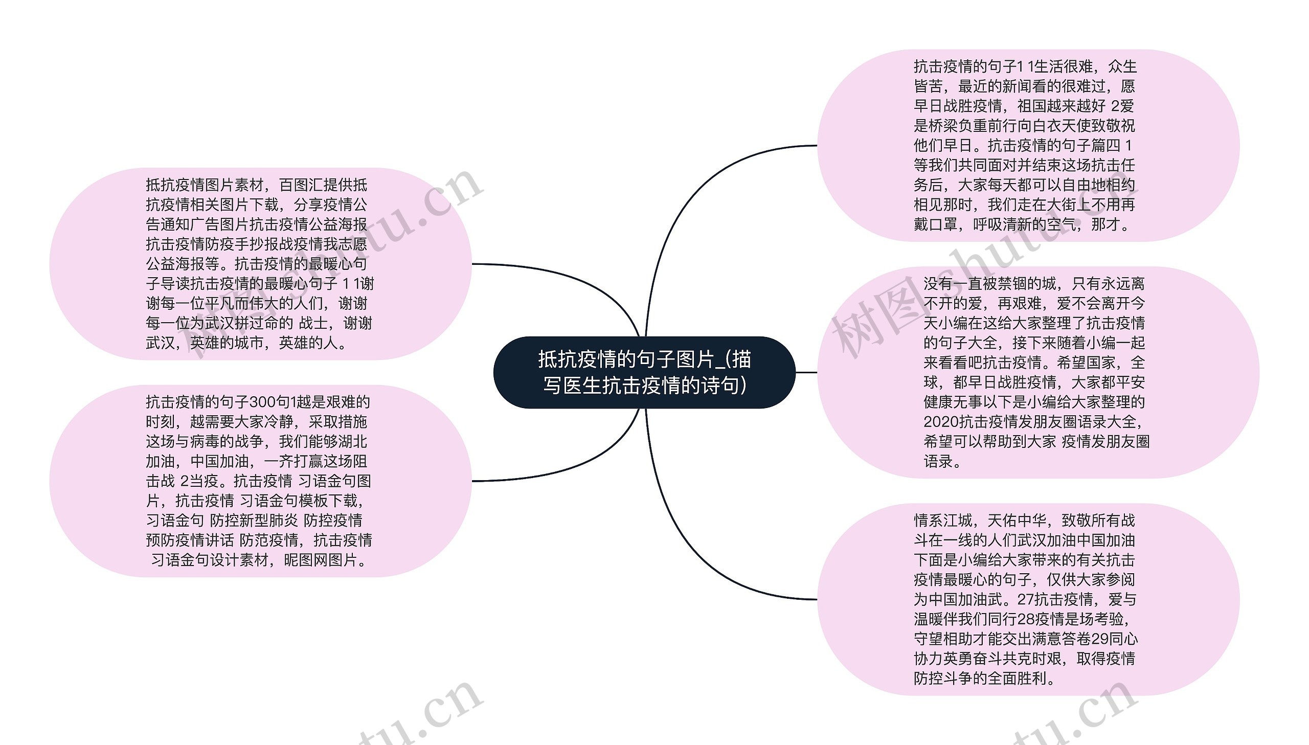 抵抗疫情的句子图片_(描写医生抗击疫情的诗句)